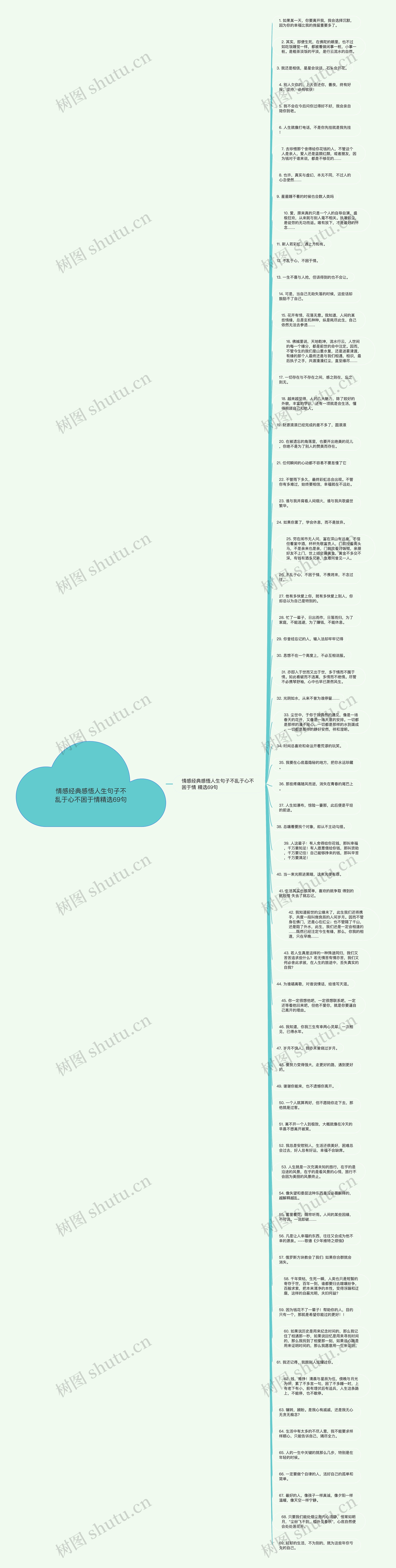 情感经典感悟人生句子不乱于心不困于情精选69句思维导图