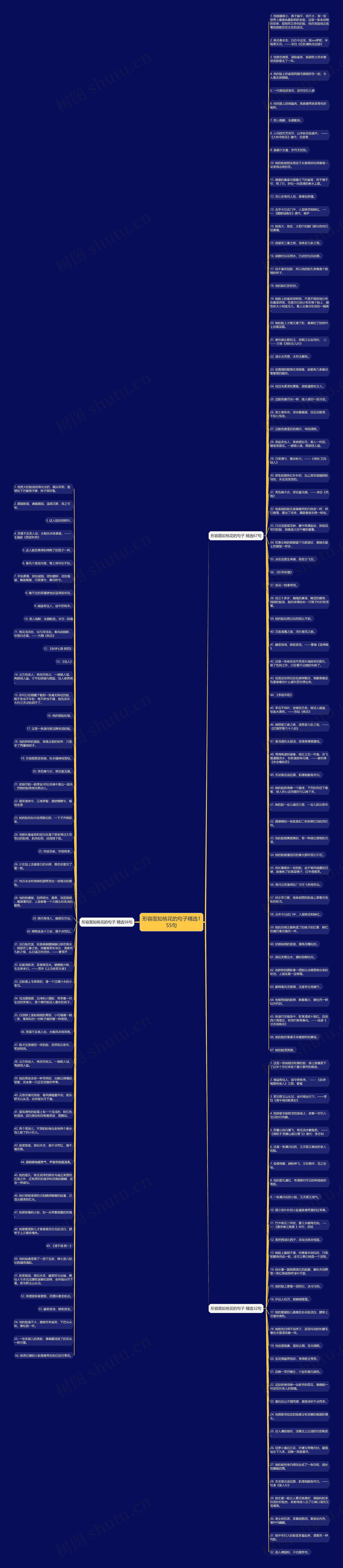 形容面如桃花的句子精选155句思维导图