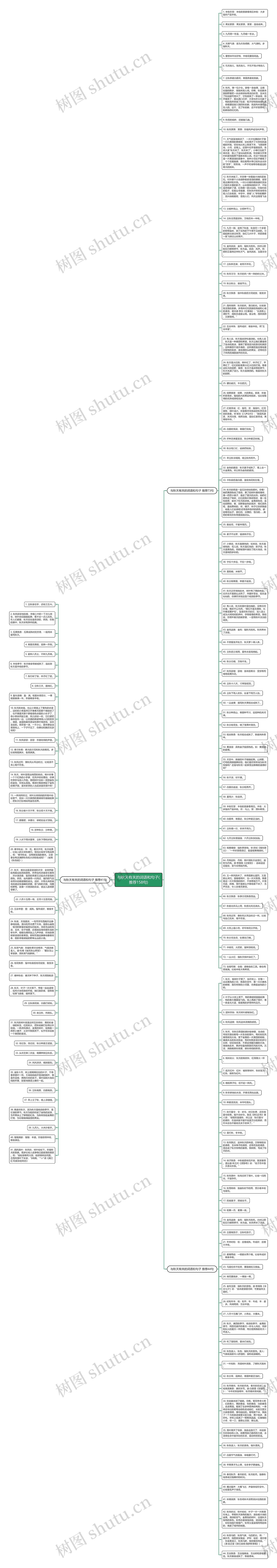 与秋天有关的词语和句子(推荐158句)思维导图