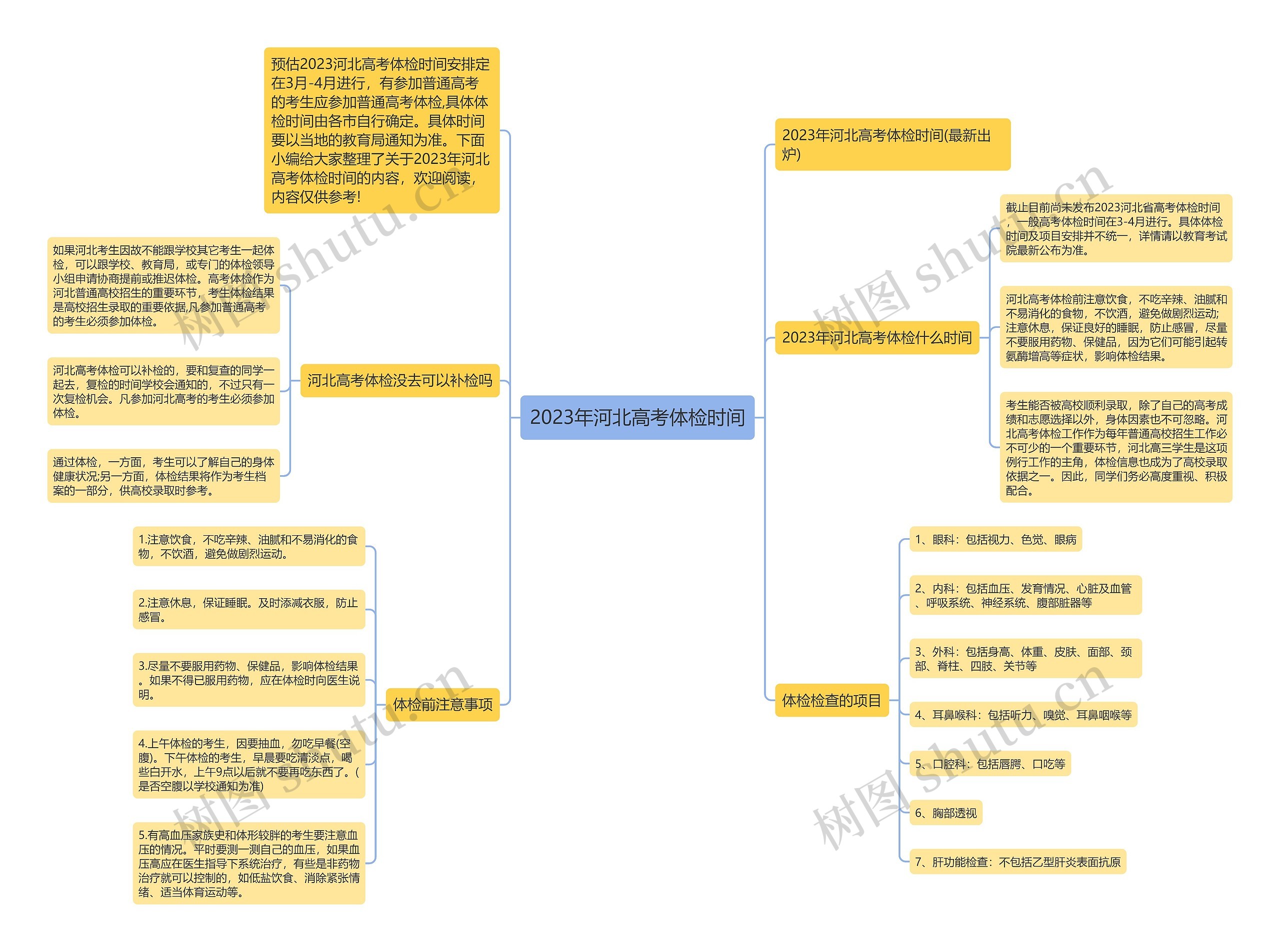 2023年河北高考体检时间思维导图