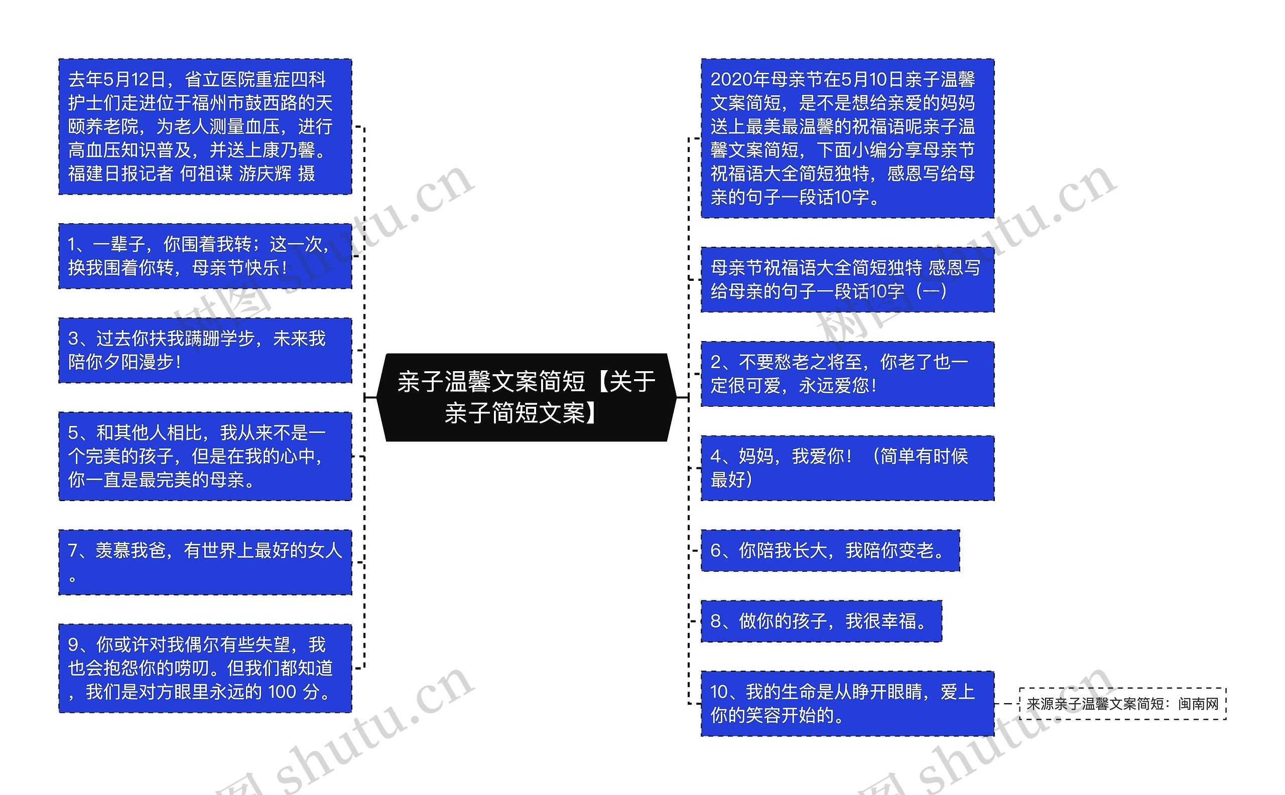 亲子温馨文案简短【关于亲子简短文案】思维导图