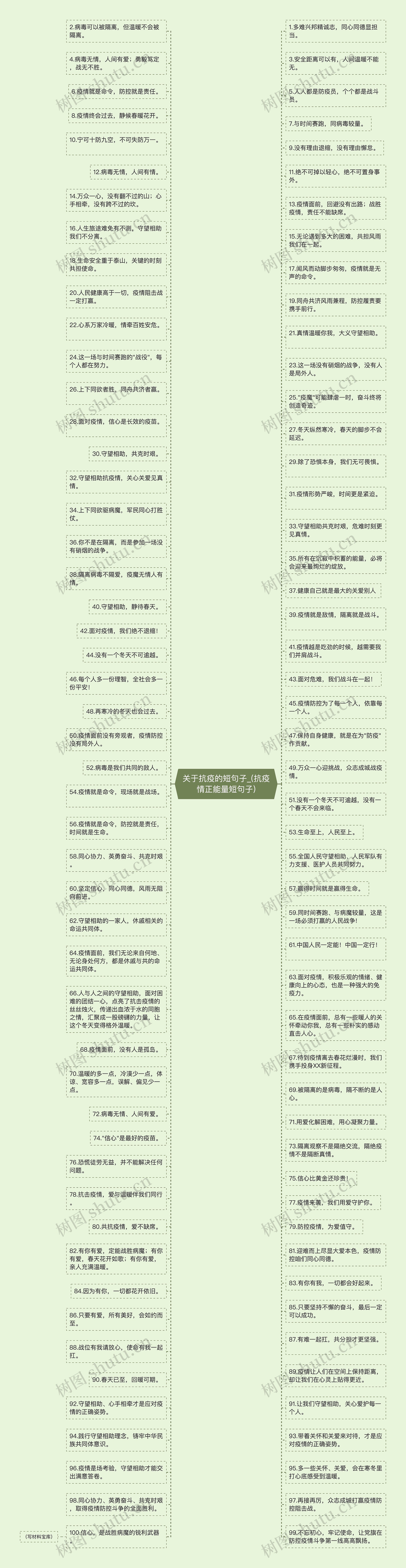 关于抗疫的短句子_(抗疫情正能量短句子)