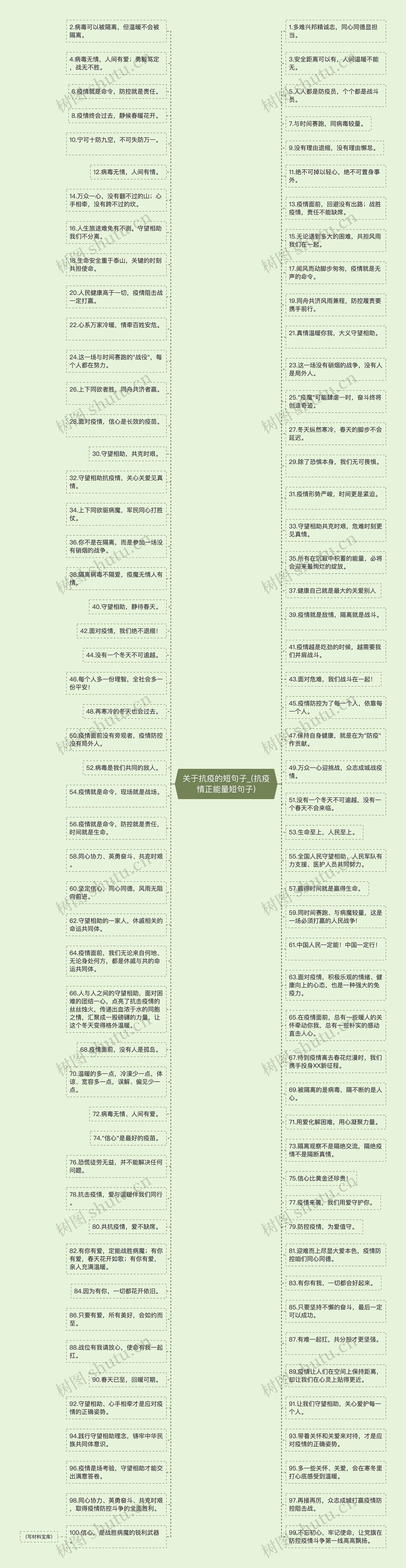 关于抗疫的短句子_(抗疫情正能量短句子)思维导图