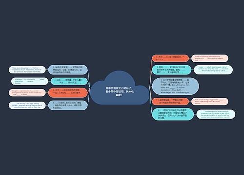 高中英语作文万能句子，整个高中都适用，快来收藏吧！思维导图