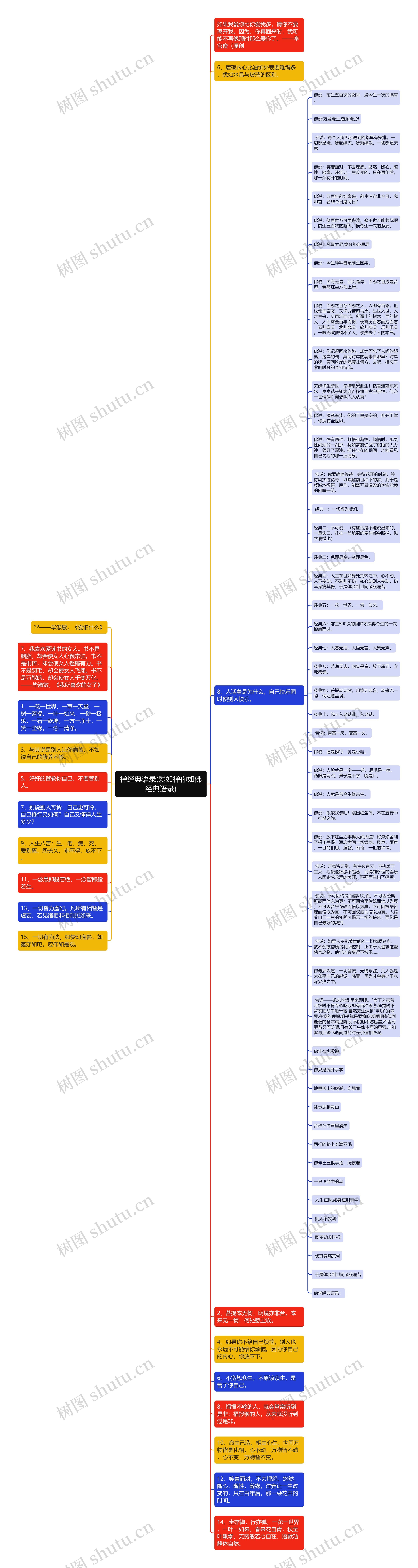 禅经典语录(爱如禅你如佛经典语录)思维导图