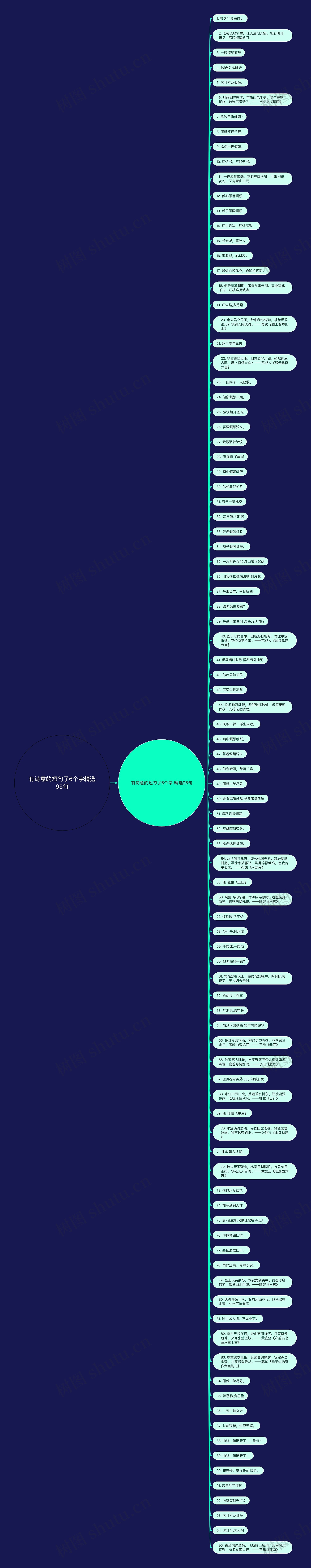 有诗意的短句子6个字精选95句思维导图