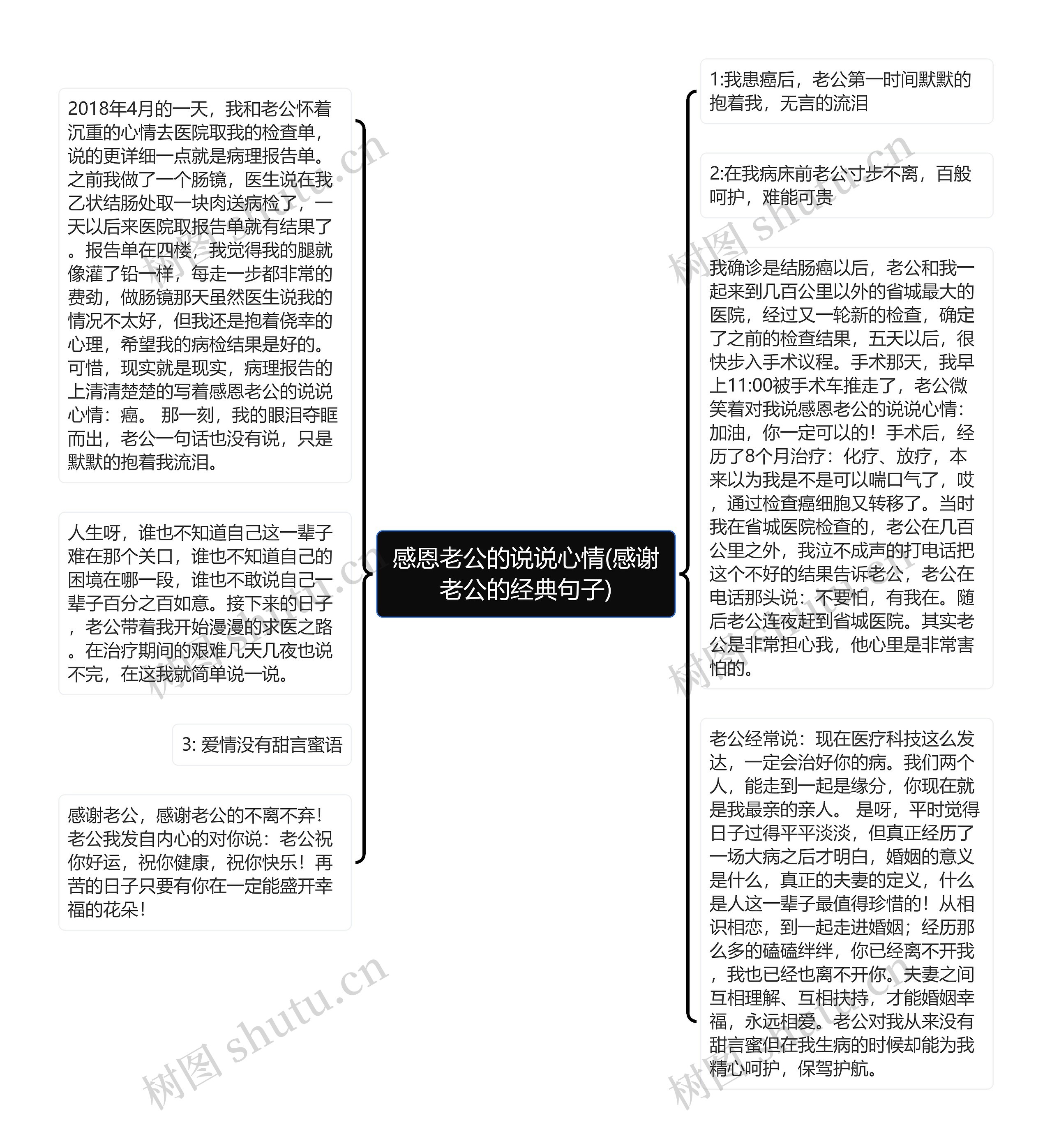 感恩老公的说说心情(感谢老公的经典句子)思维导图