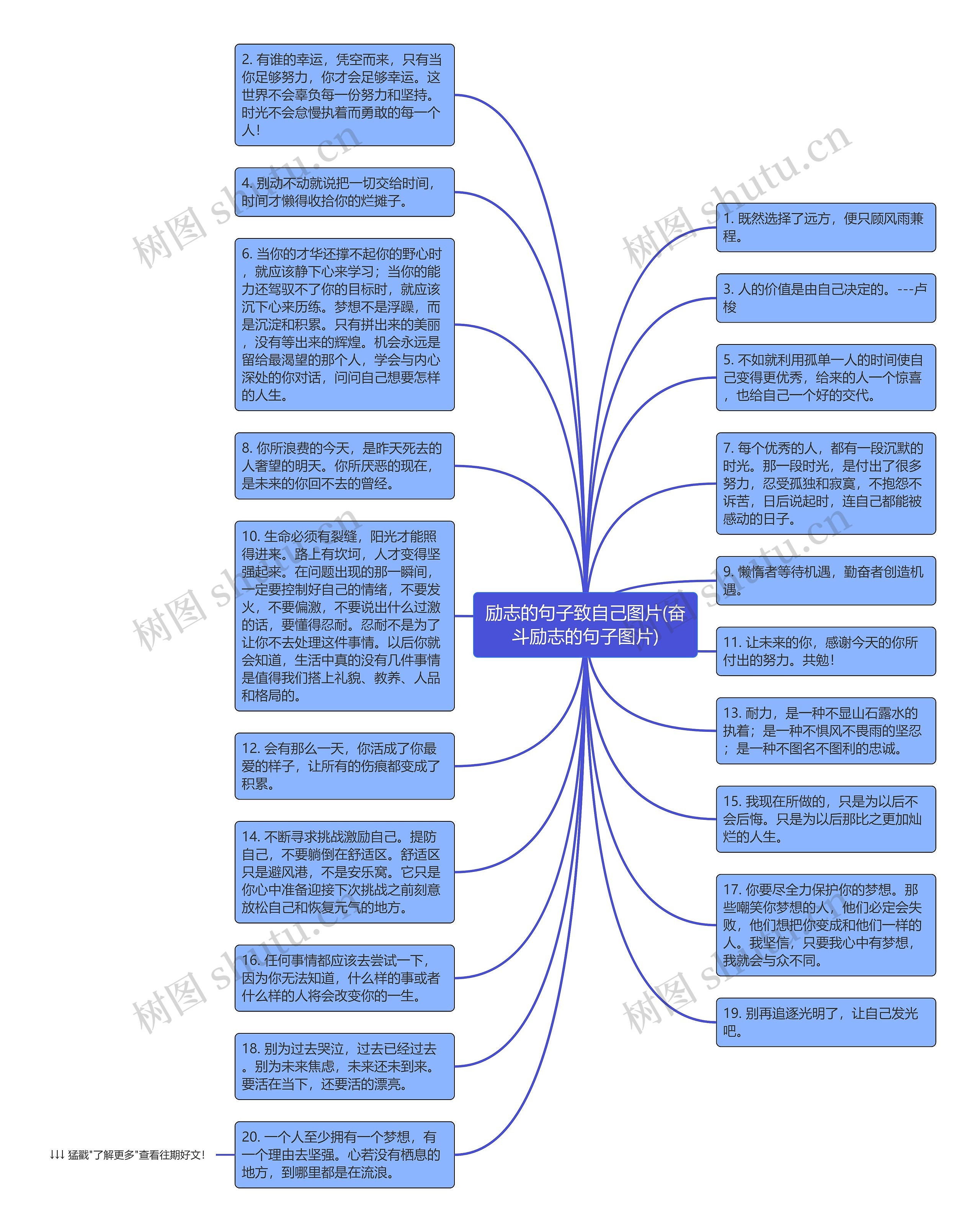 励志的句子致自己图片(奋斗励志的句子图片)