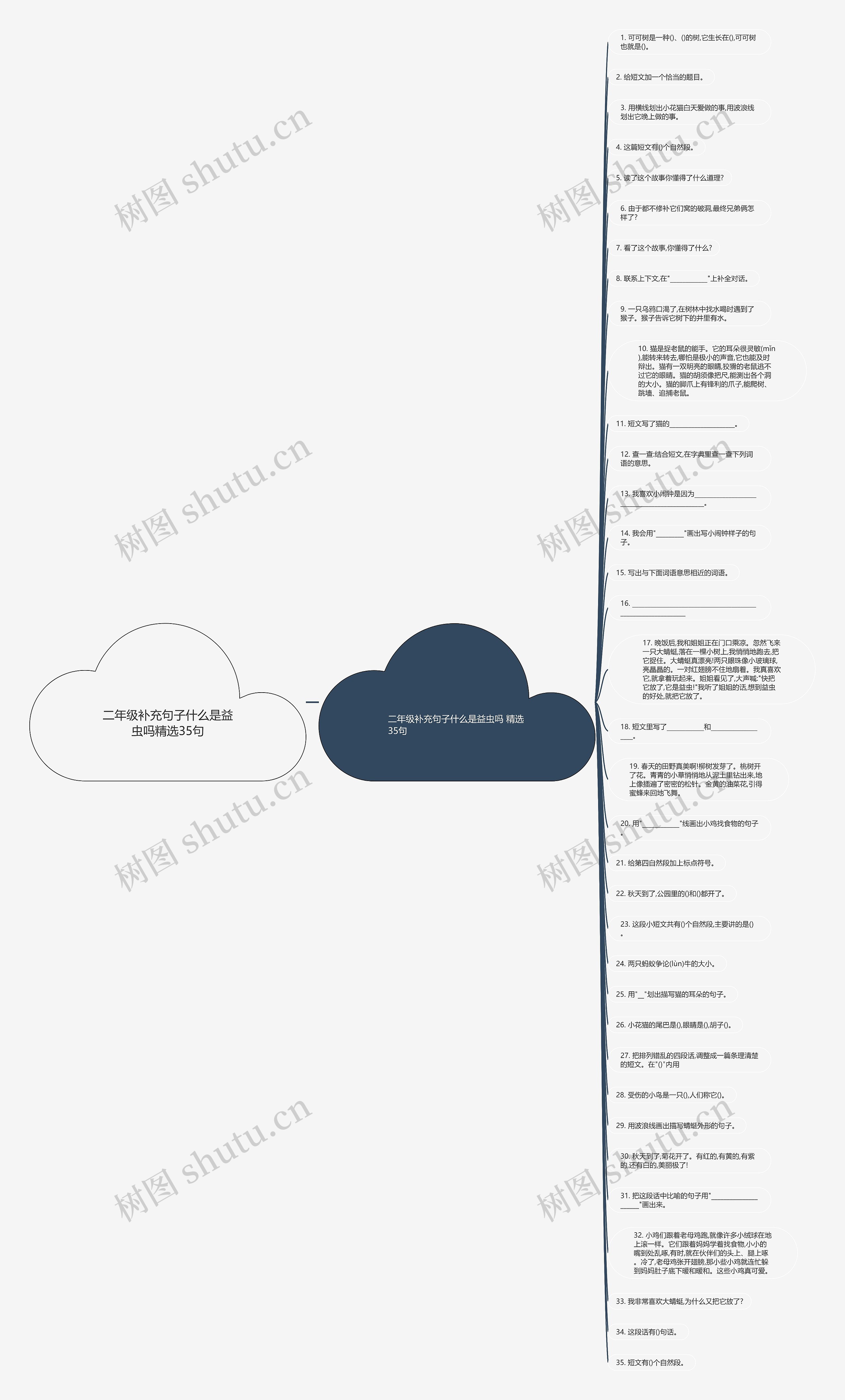 二年级补充句子什么是益虫吗精选35句思维导图