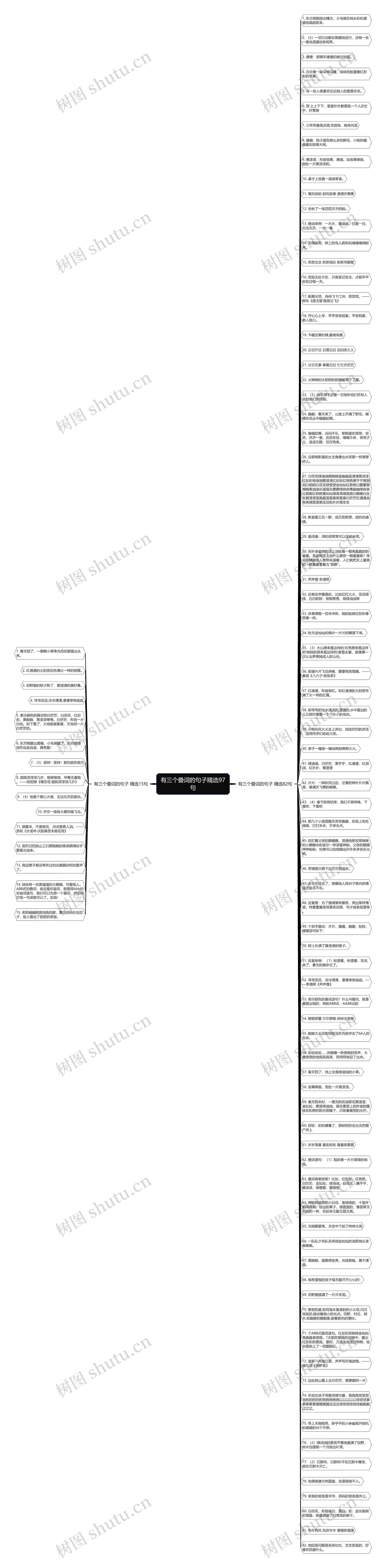 有三个叠词的句子精选97句思维导图