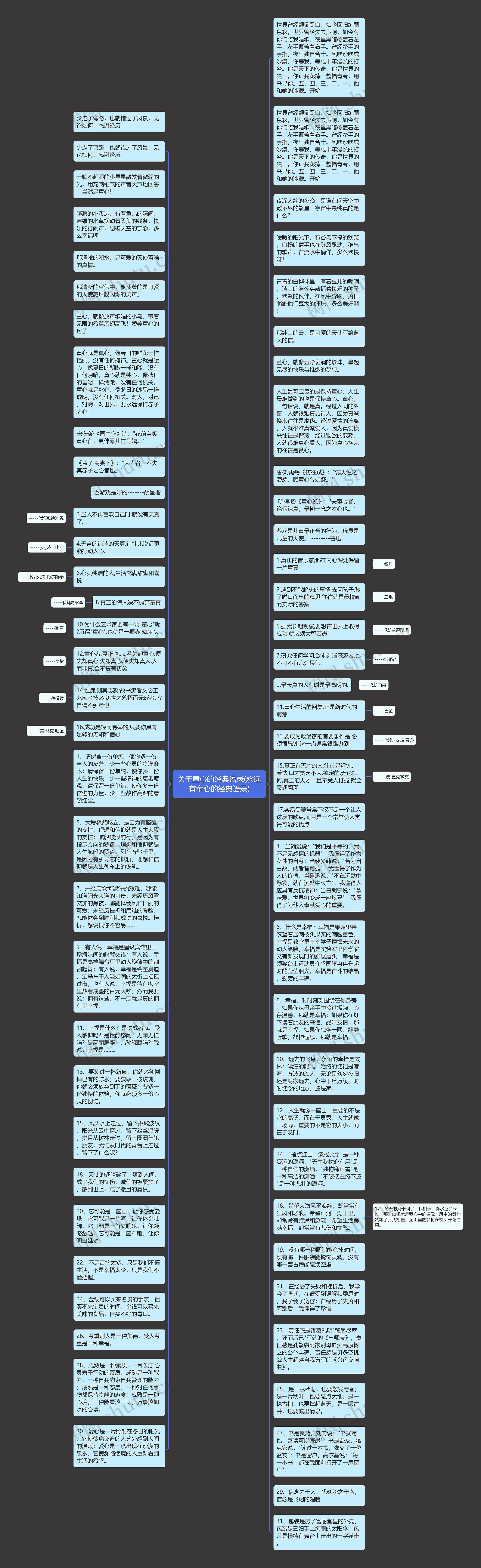 关于童心的经典语录(永远有童心的经典语录)思维导图