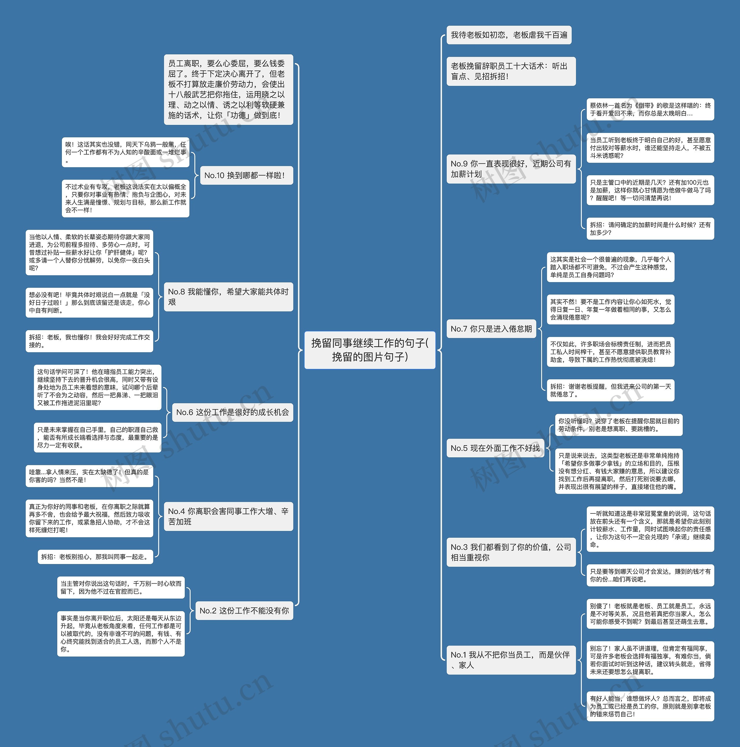 挽留同事继续工作的句子(挽留的图片句子)思维导图