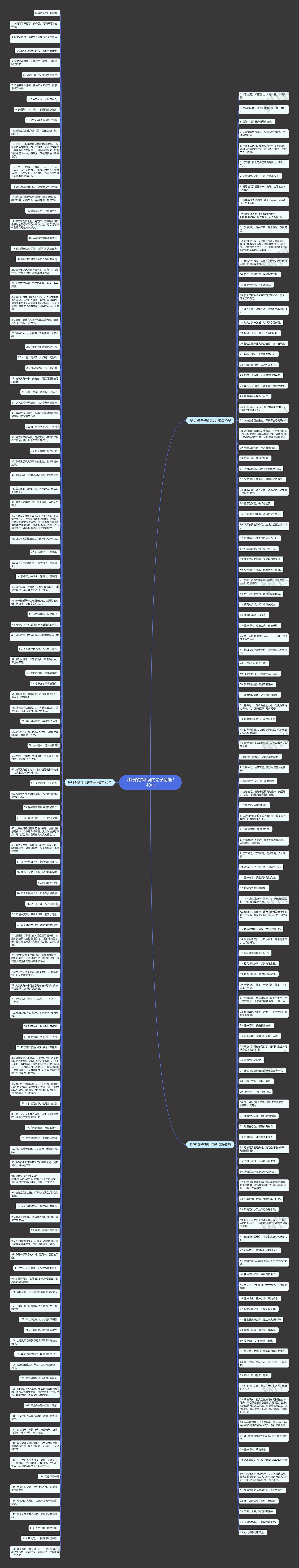 呼吁保护环境的句子精选240句思维导图