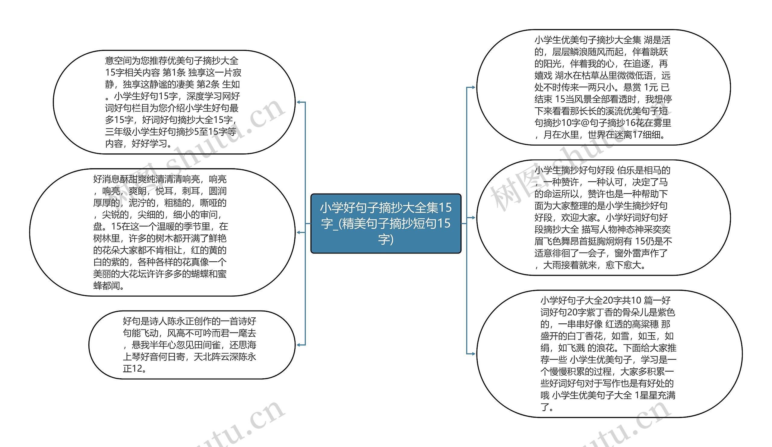 小学好句子摘抄大全集15字_(精美句子摘抄短句15字)