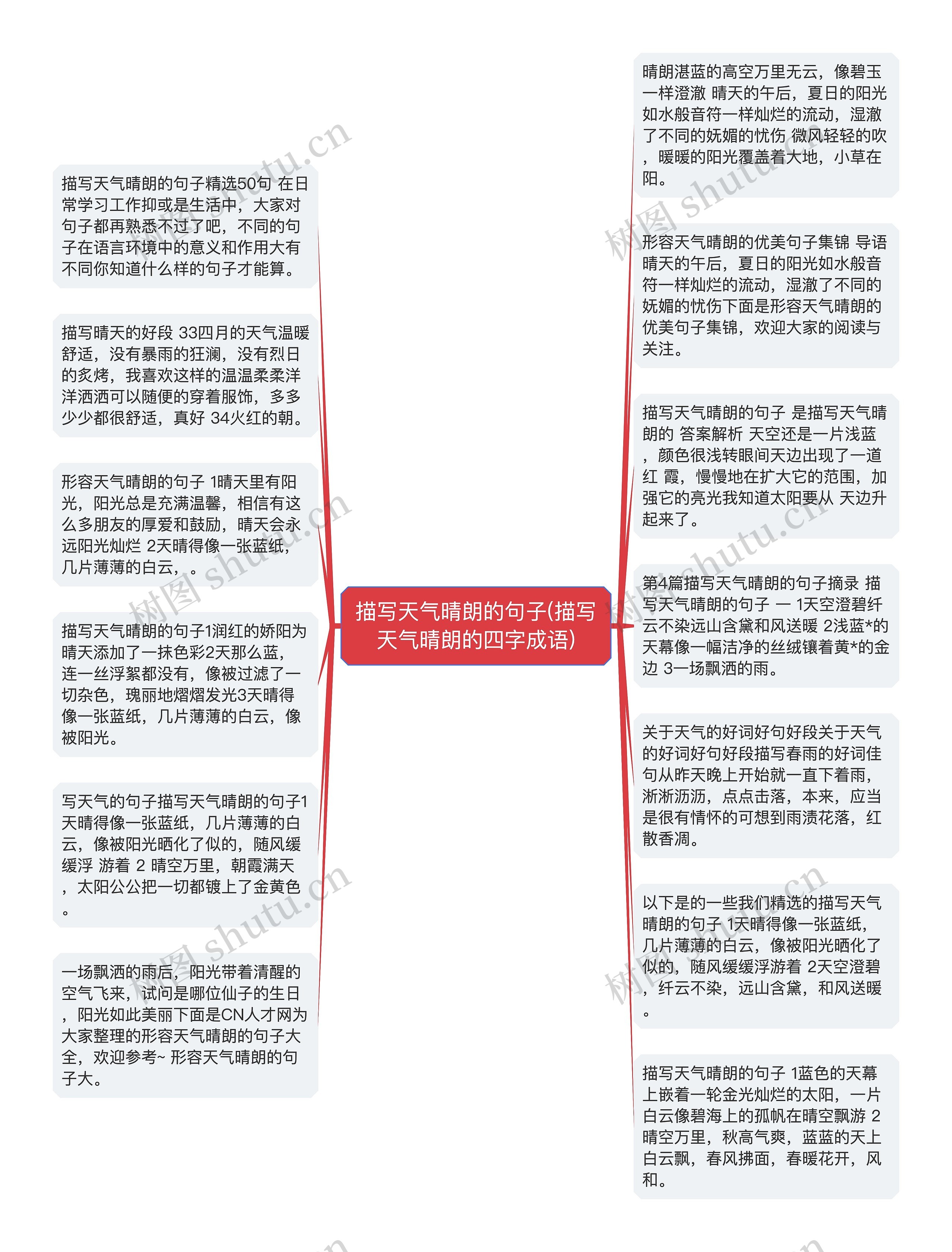 描写天气晴朗的句子(描写天气晴朗的四字成语)
