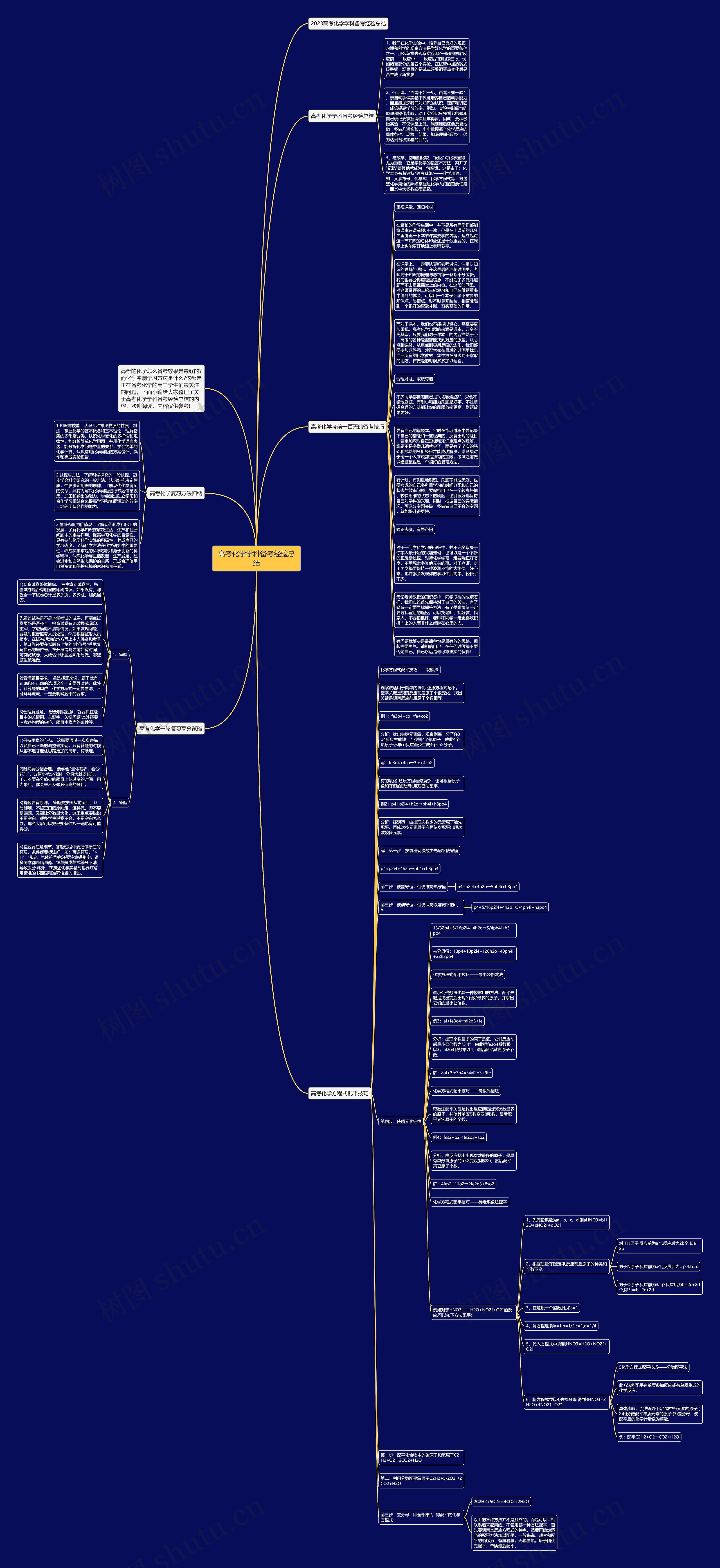 高考化学学科备考经验总结思维导图