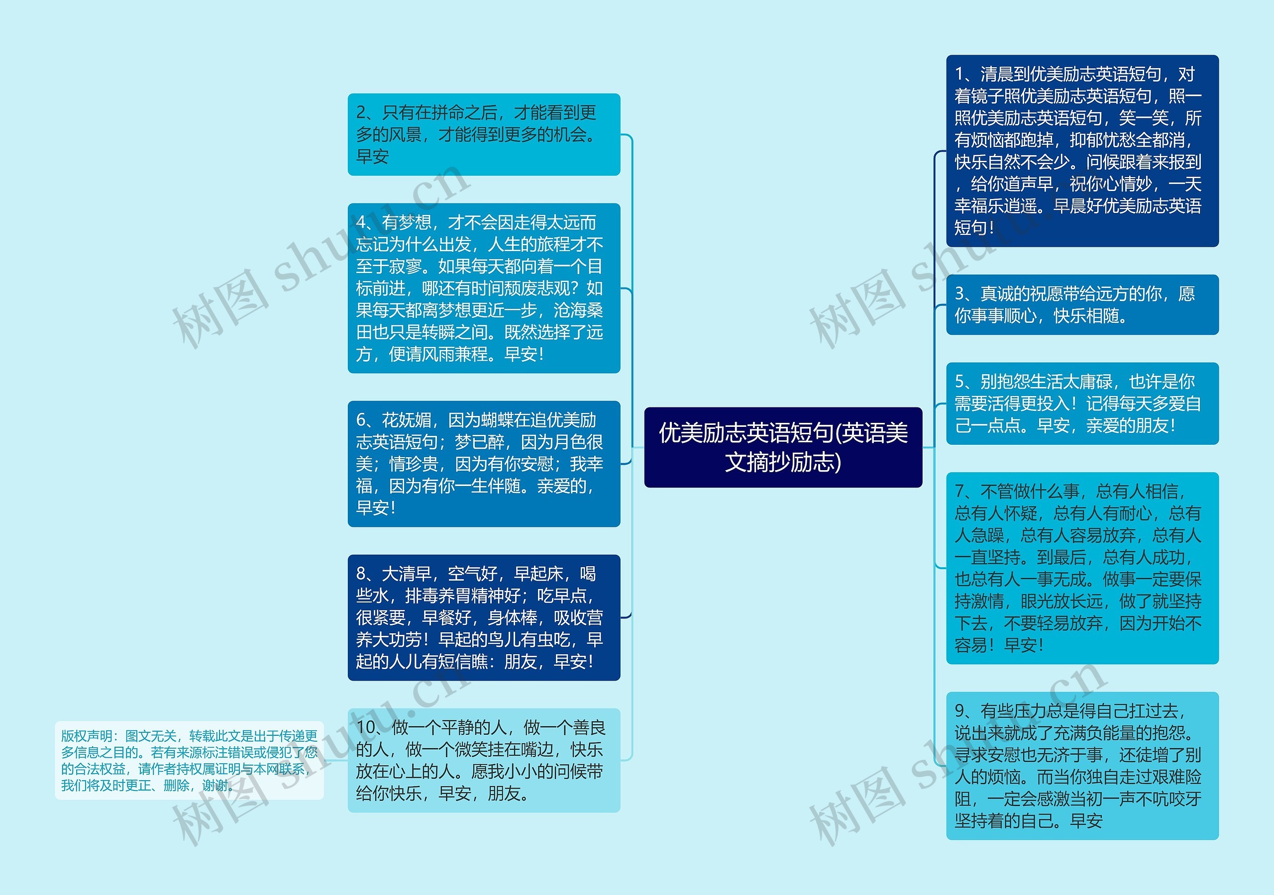 优美励志英语短句(英语美文摘抄励志)思维导图