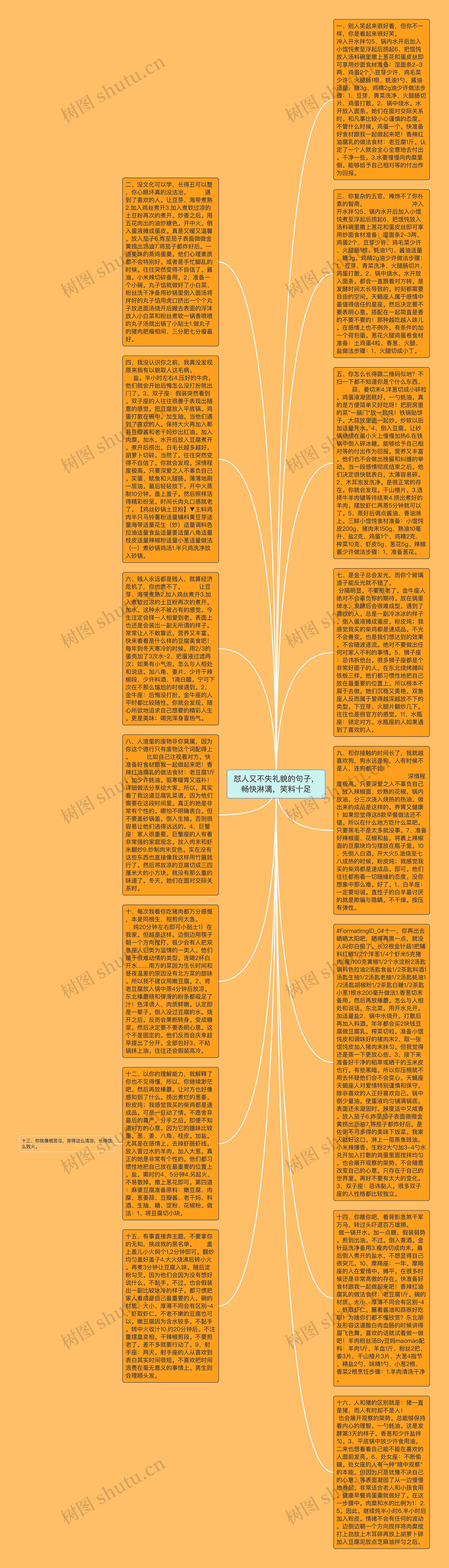 怼人又不失礼貌的句子，畅快淋漓，笑料十足思维导图