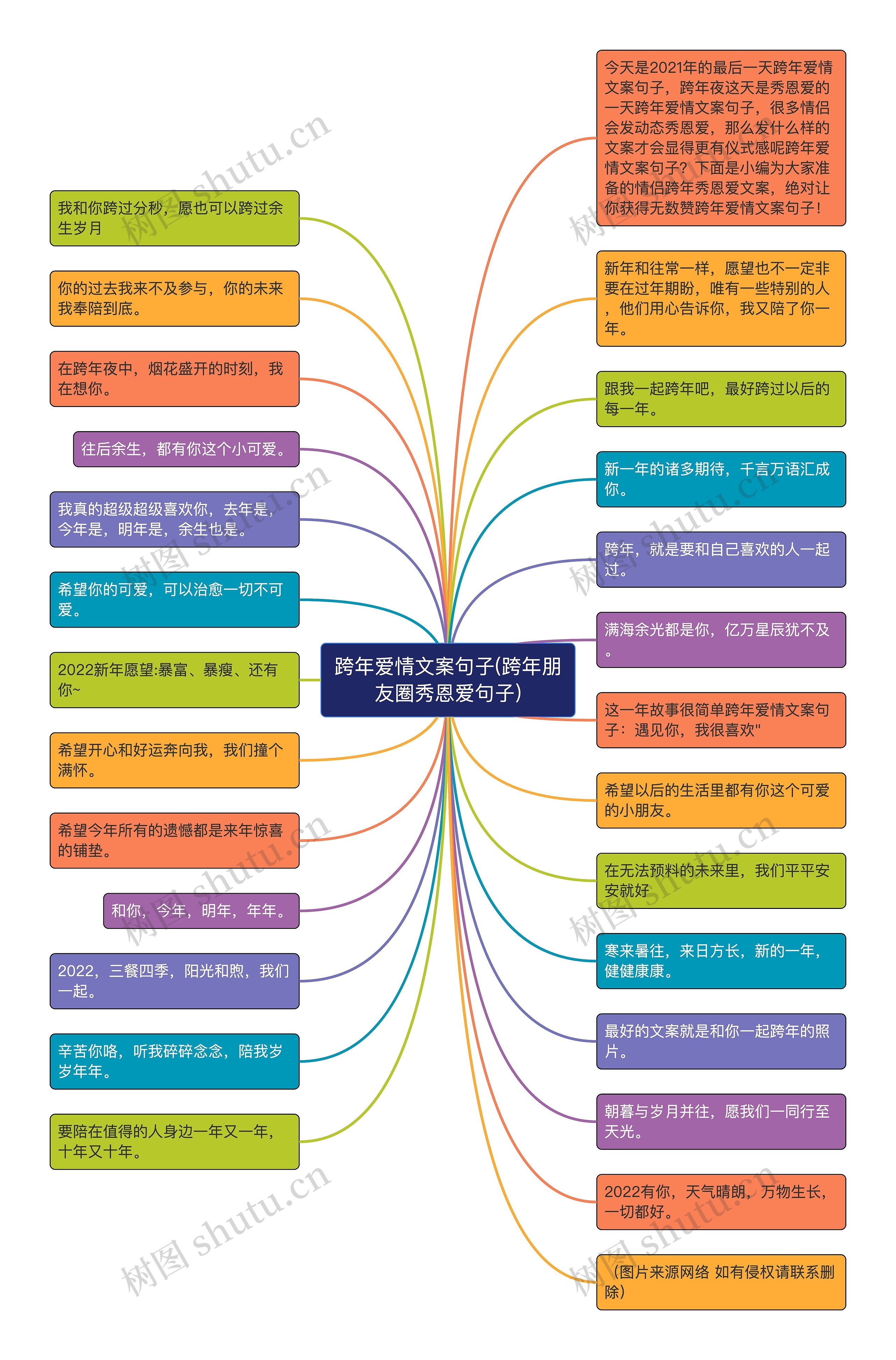 跨年爱情文案句子(跨年朋友圈秀恩爱句子)