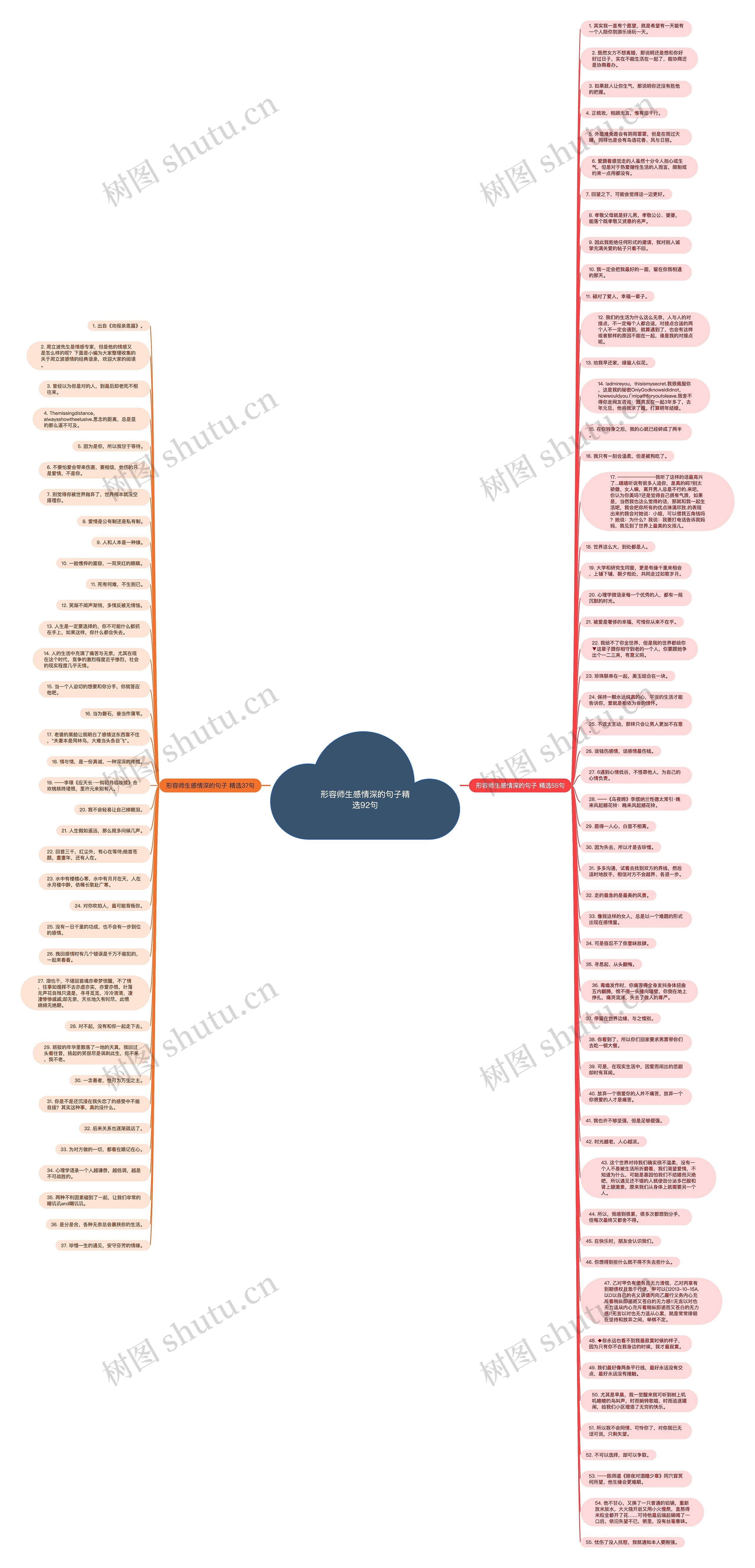 形容师生感情深的句子精选92句思维导图