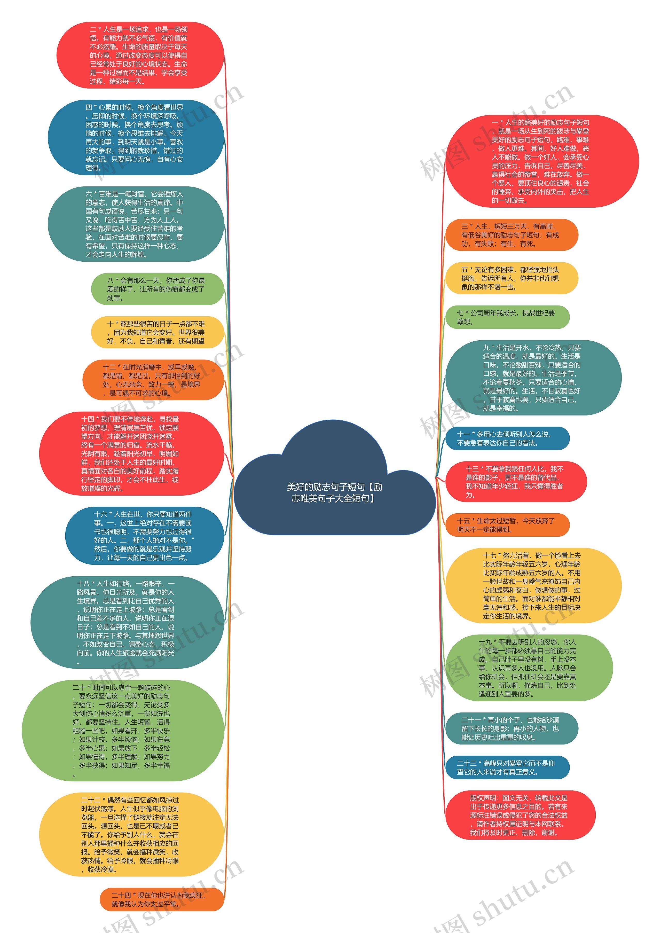 美好的励志句子短句【励志唯美句子大全短句】思维导图