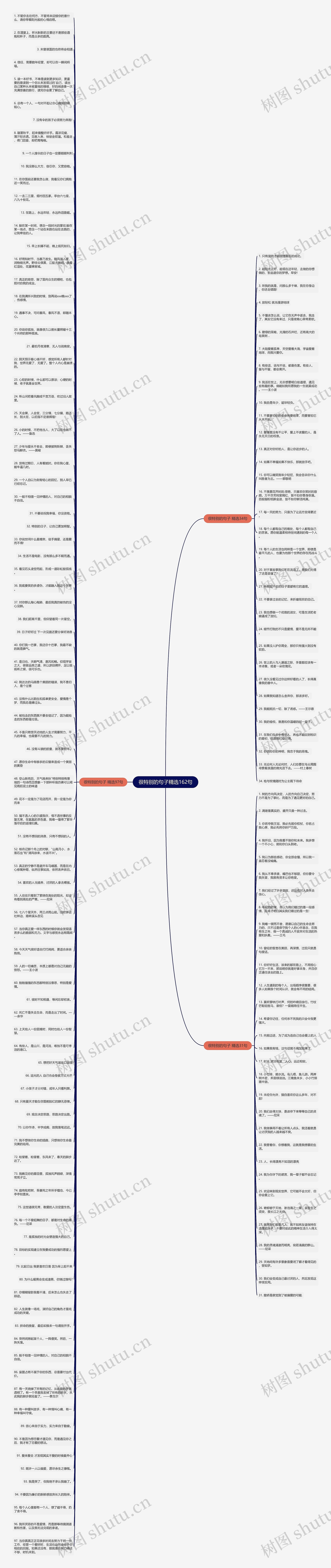 很特别的句子精选162句思维导图