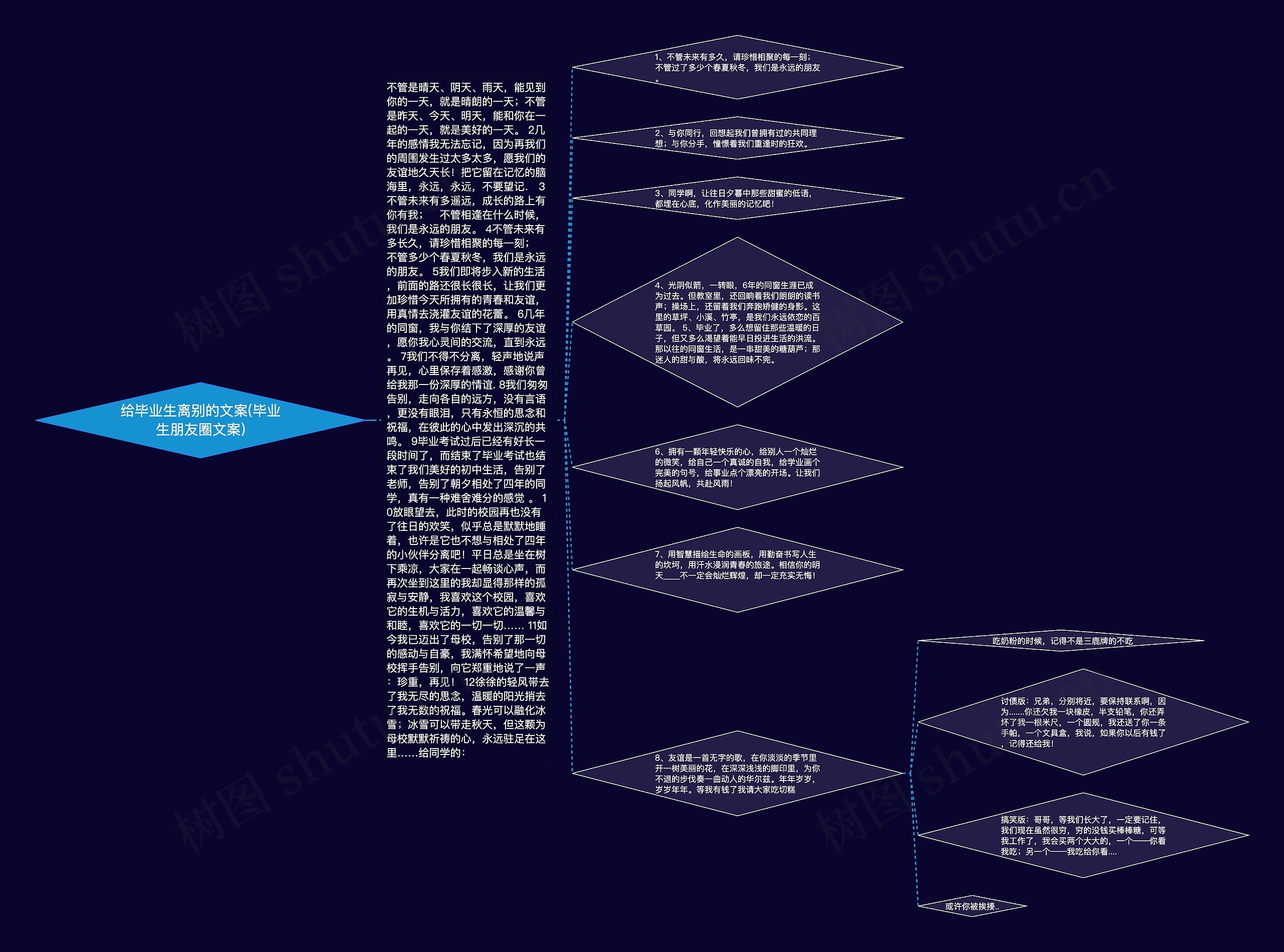 给毕业生离别的文案(毕业生朋友圈文案)思维导图