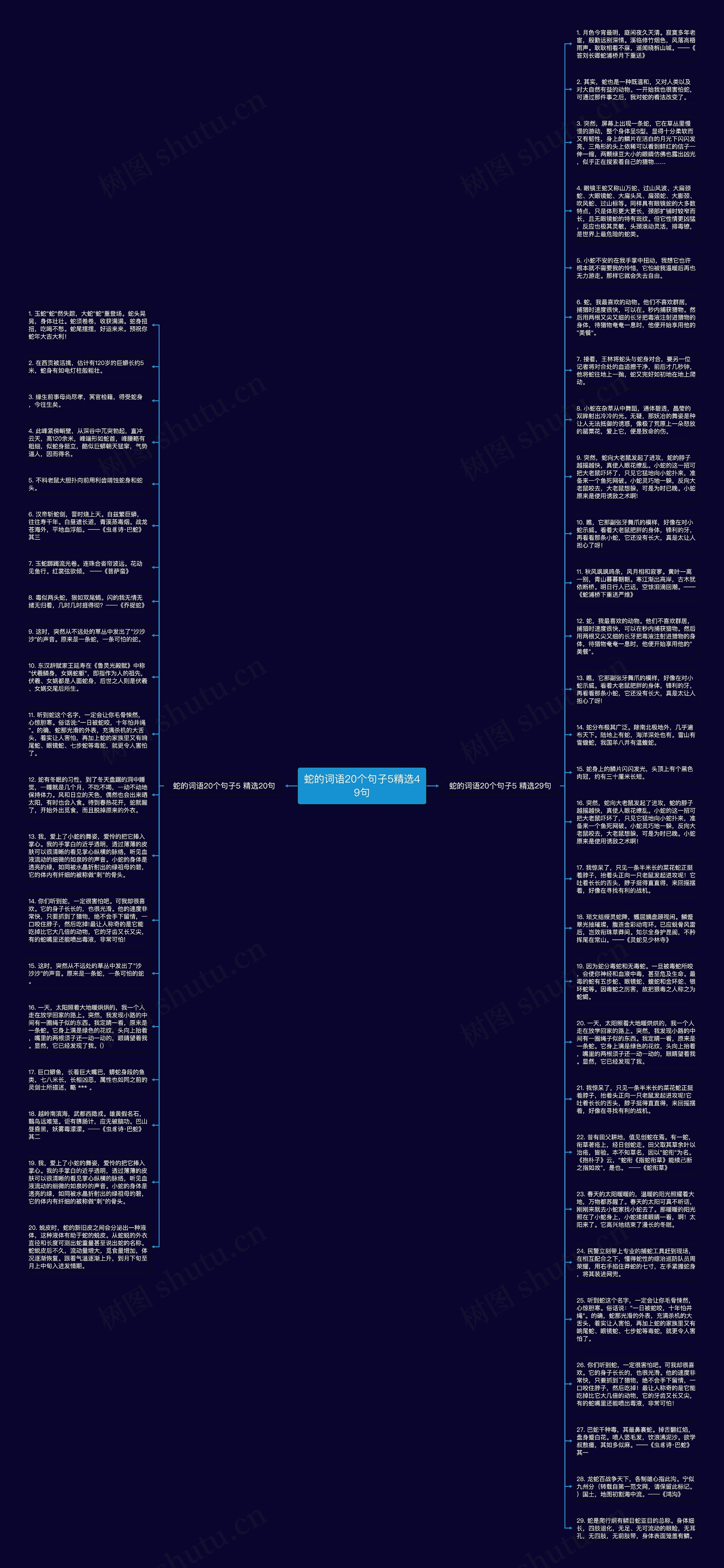 蛇的词语20个句子5精选49句思维导图