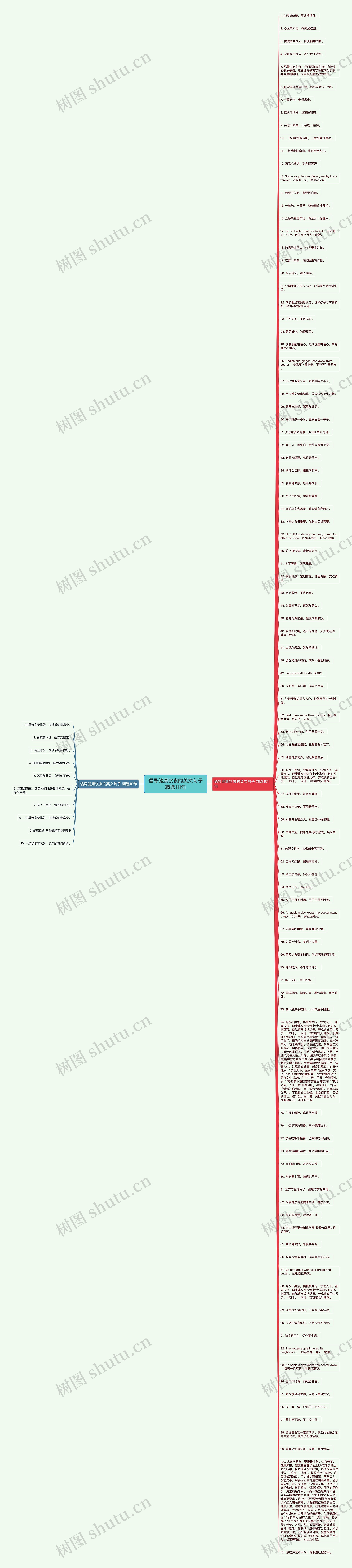 倡导健康饮食的英文句子精选111句