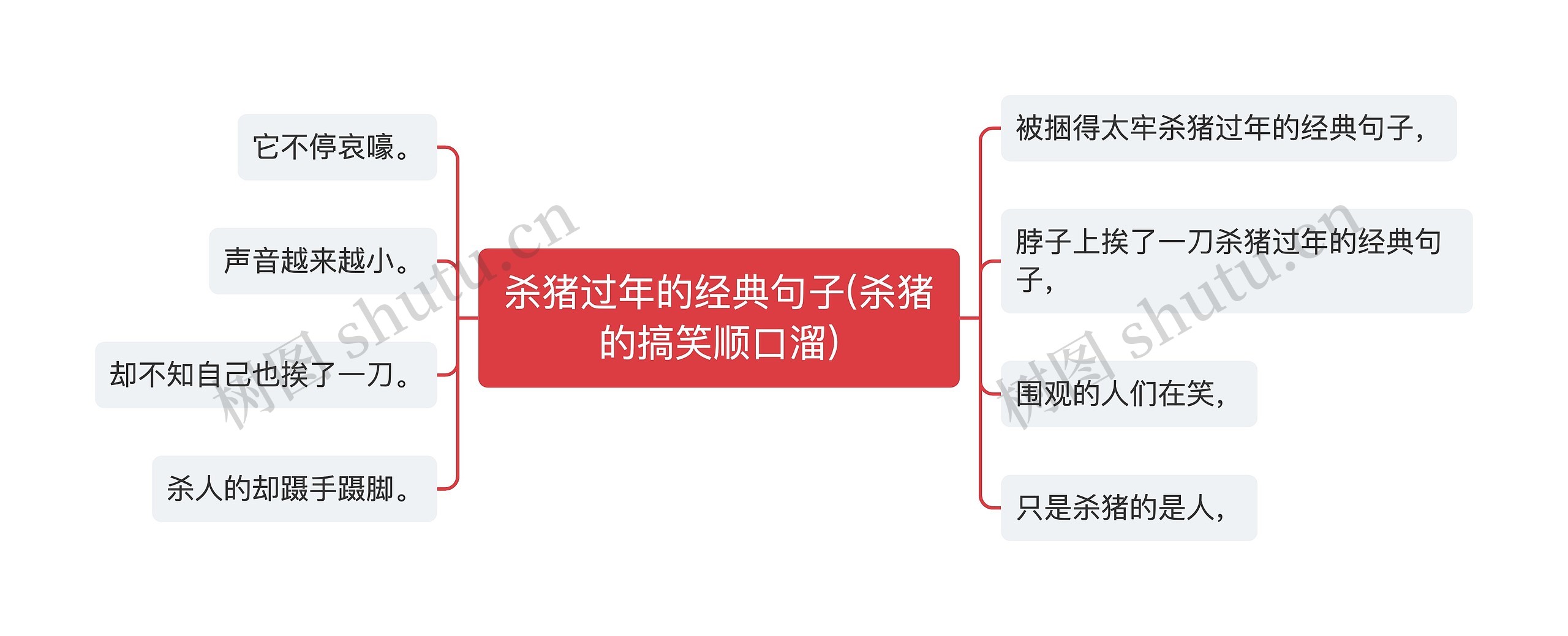 杀猪过年的经典句子(杀猪的搞笑顺口溜)