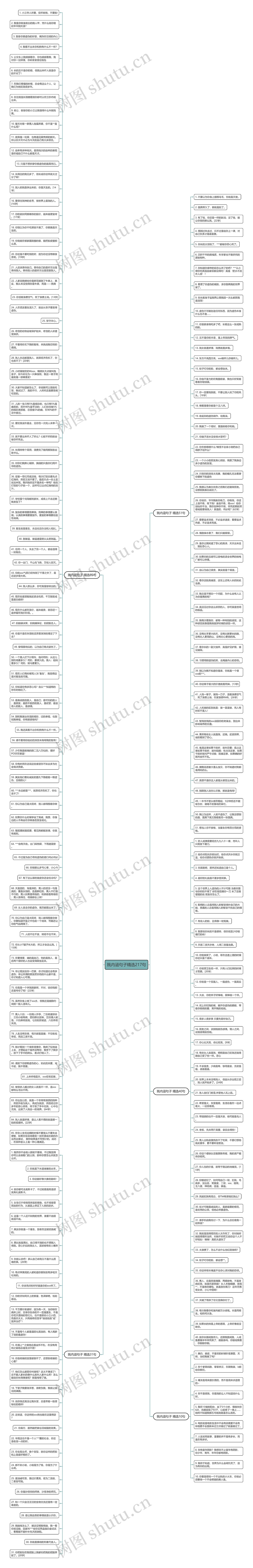 贱内涵句子精选217句思维导图