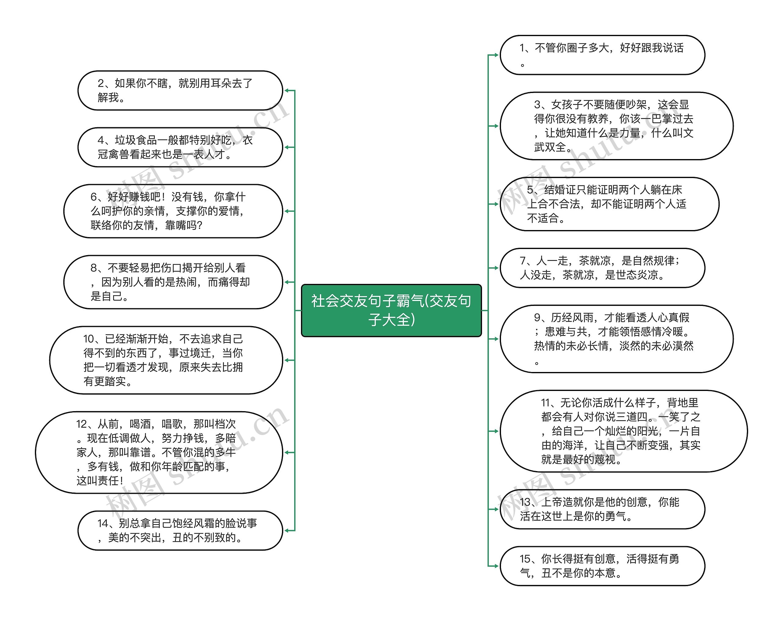 社会交友句子霸气(交友句子大全)思维导图