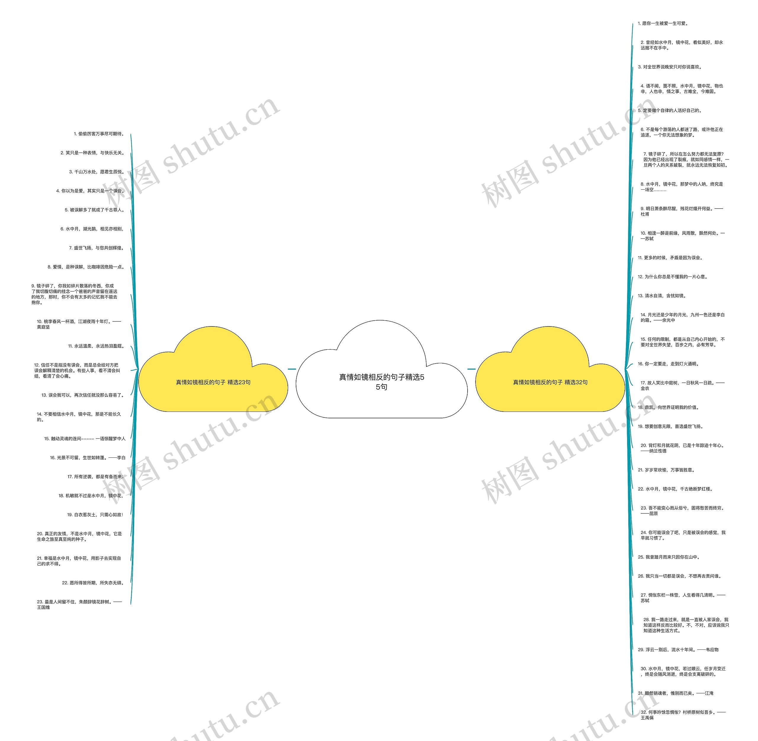 真情如镜相反的句子精选55句 真情如镜相反的句子精选55句