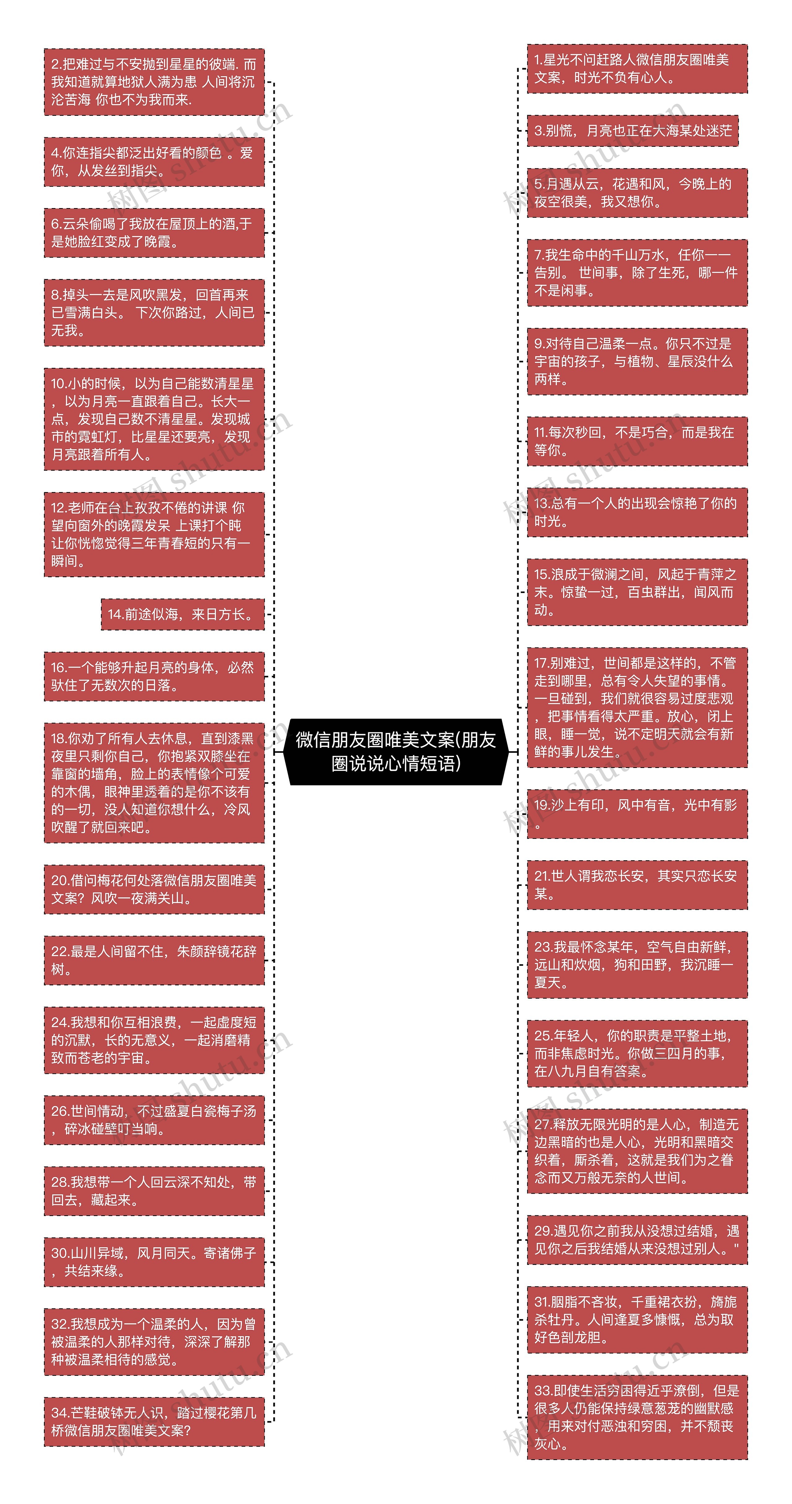 微信朋友圈唯美文案(朋友圈说说心情短语)思维导图