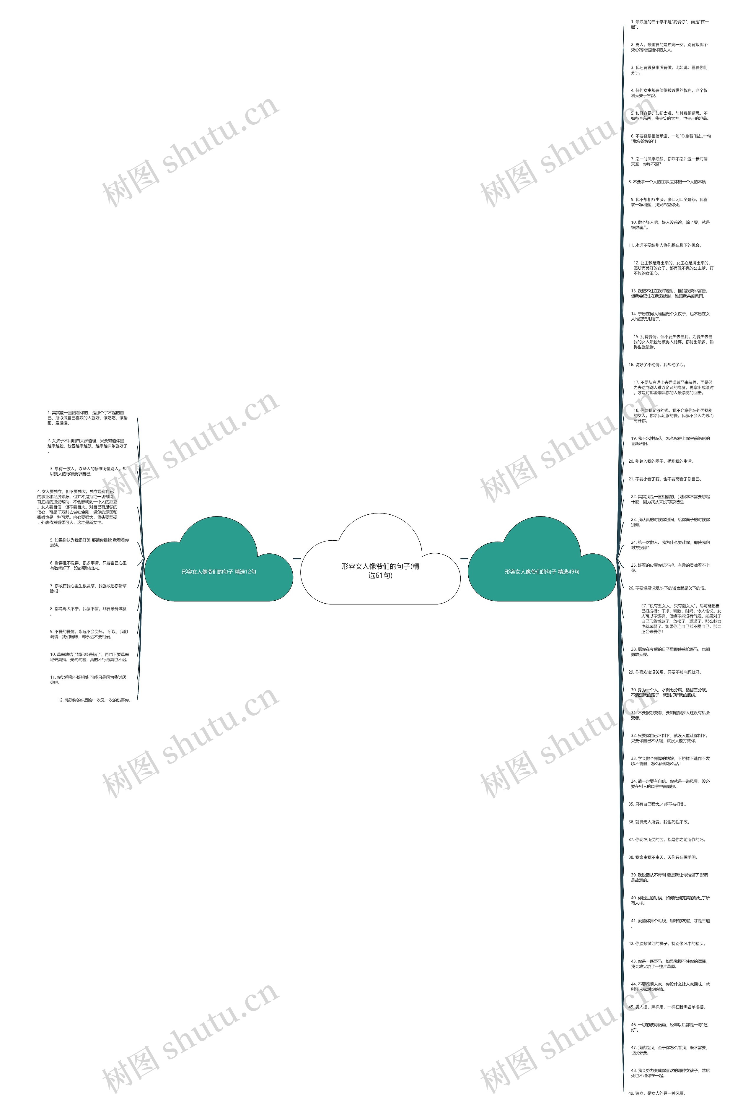形容女人像爷们的句子(精选61句)思维导图