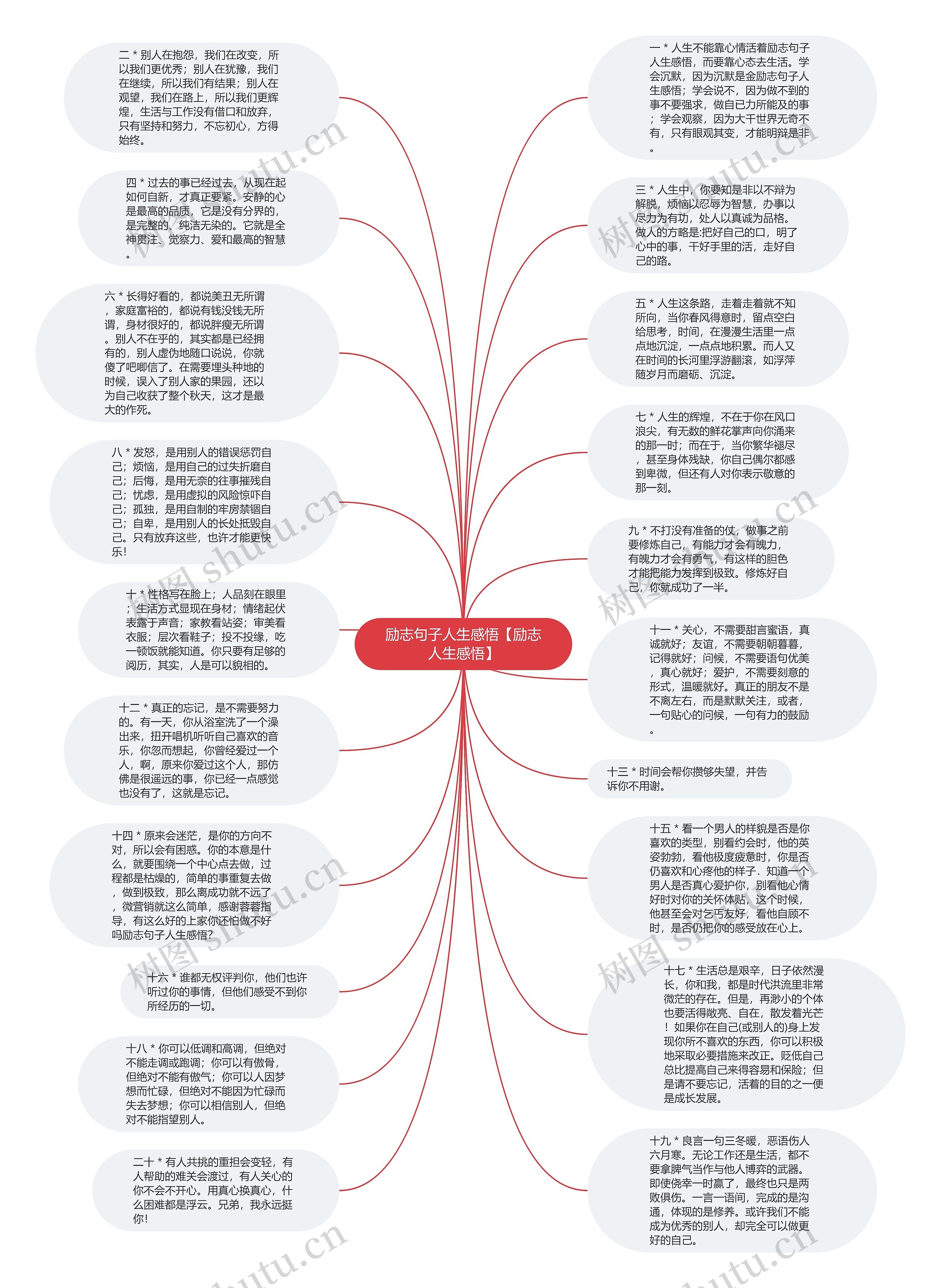 励志句子人生感悟【励志人生感悟】思维导图