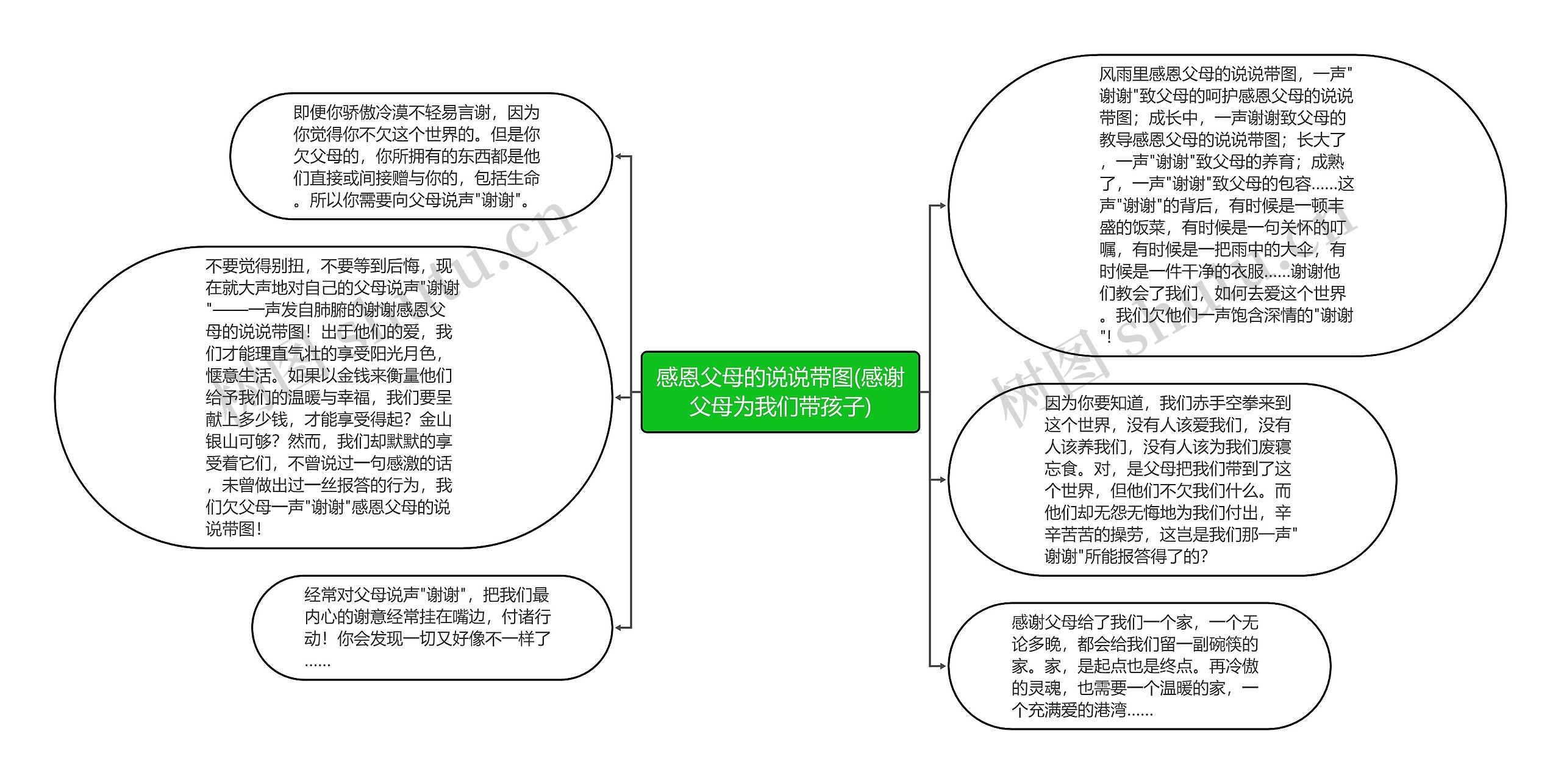 感恩父母的说说带图(感谢父母为我们带孩子)思维导图