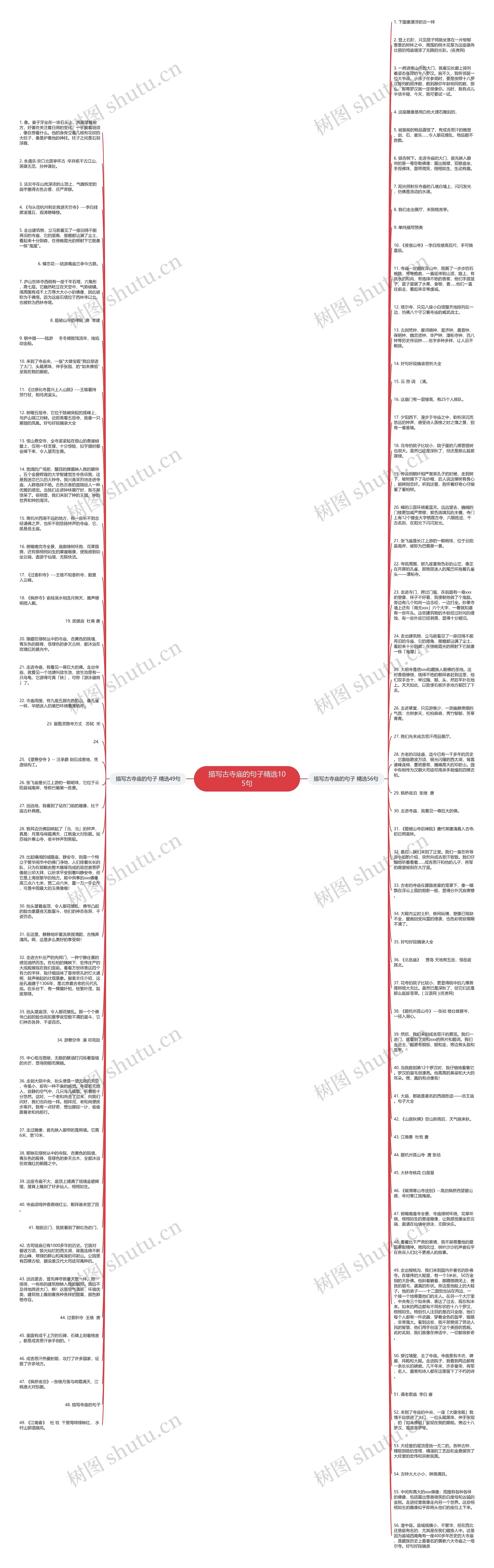 描写古寺庙的句子精选105句思维导图