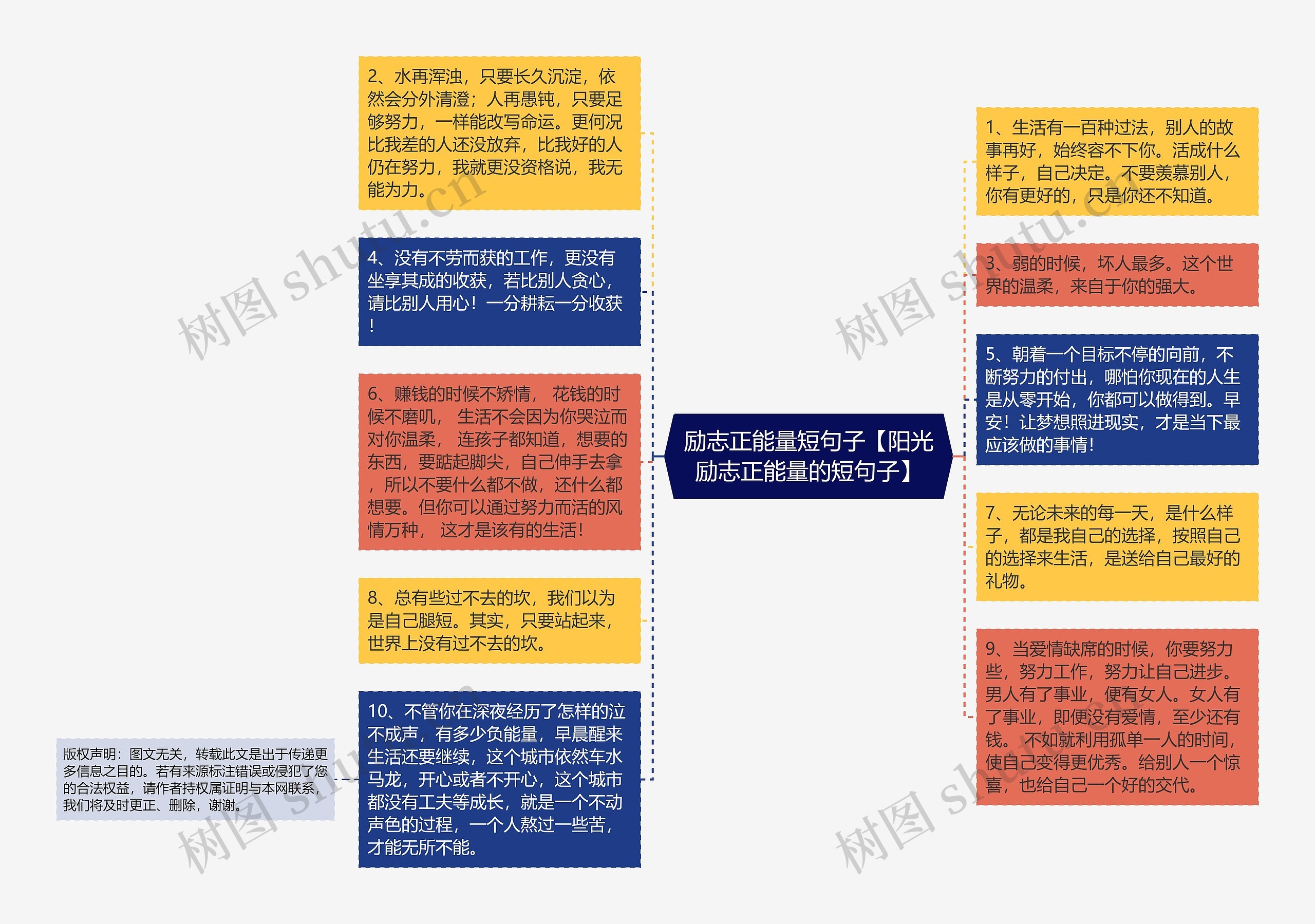 励志正能量短句子【阳光励志正能量的短句子】思维导图