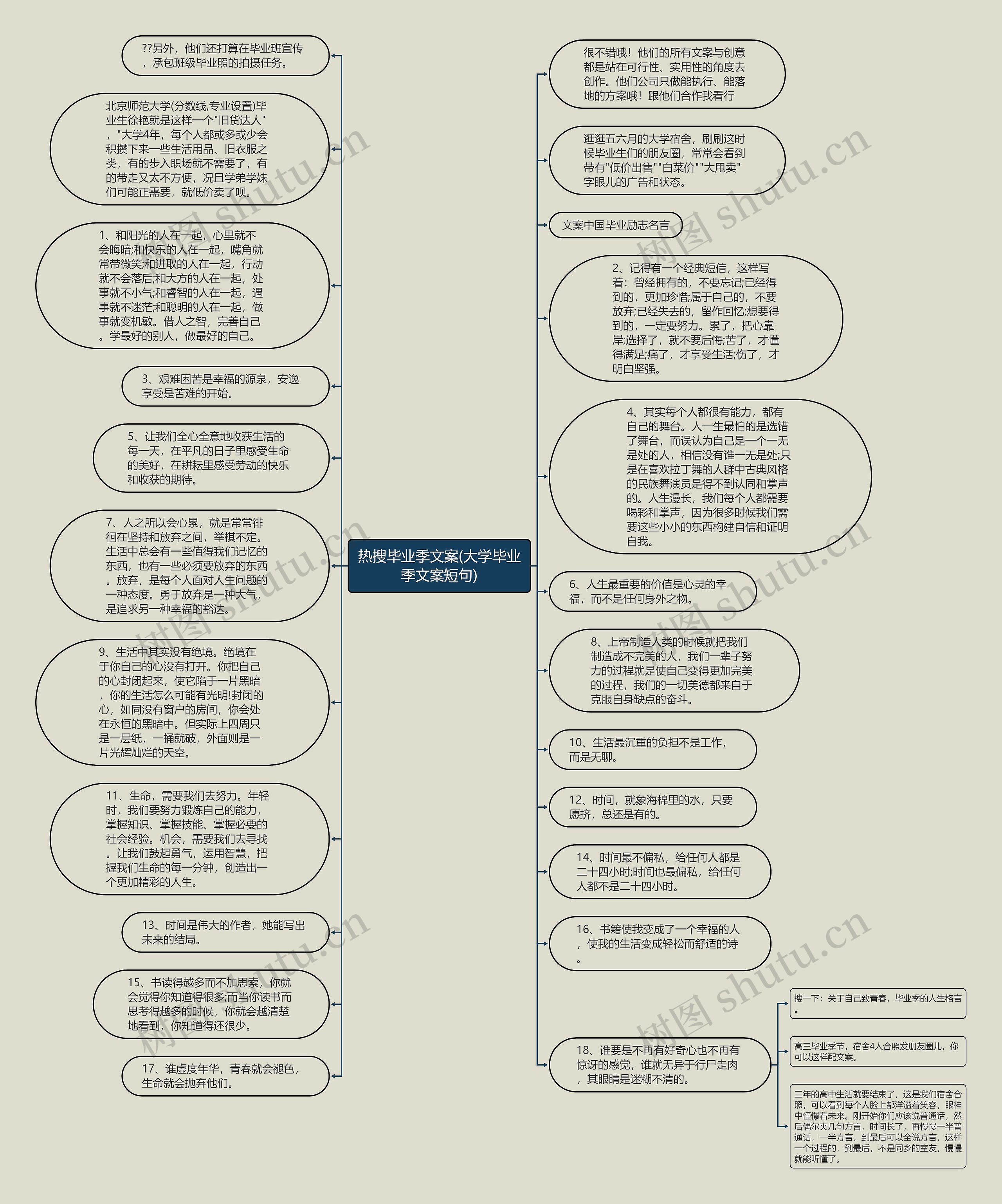 热搜毕业季文案(大学毕业季文案短句)思维导图
