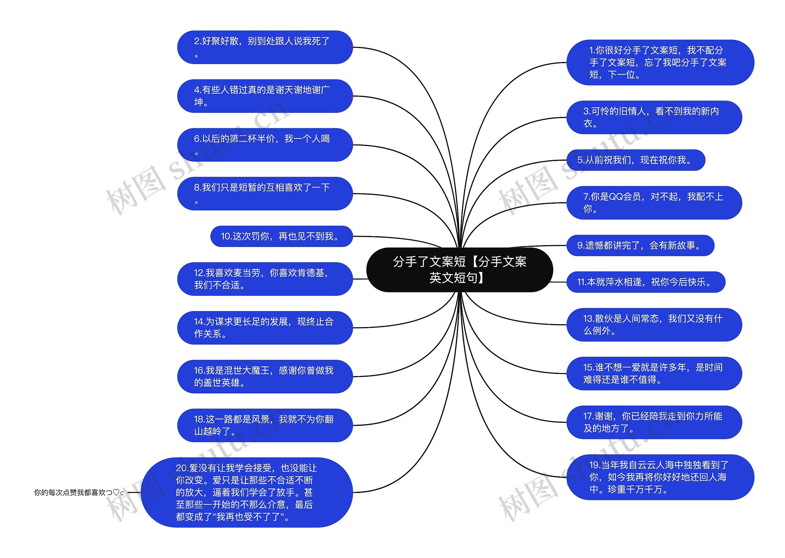 分手了文案短【分手文案英文短句】