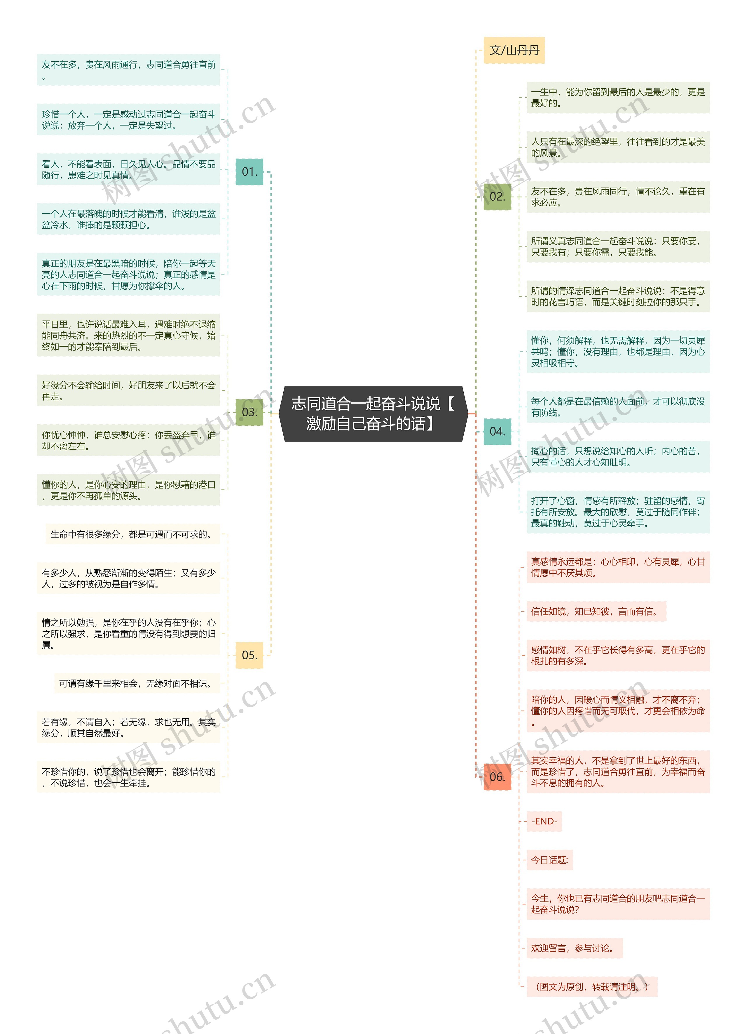 志同道合一起奋斗说说【激励自己奋斗的话】思维导图