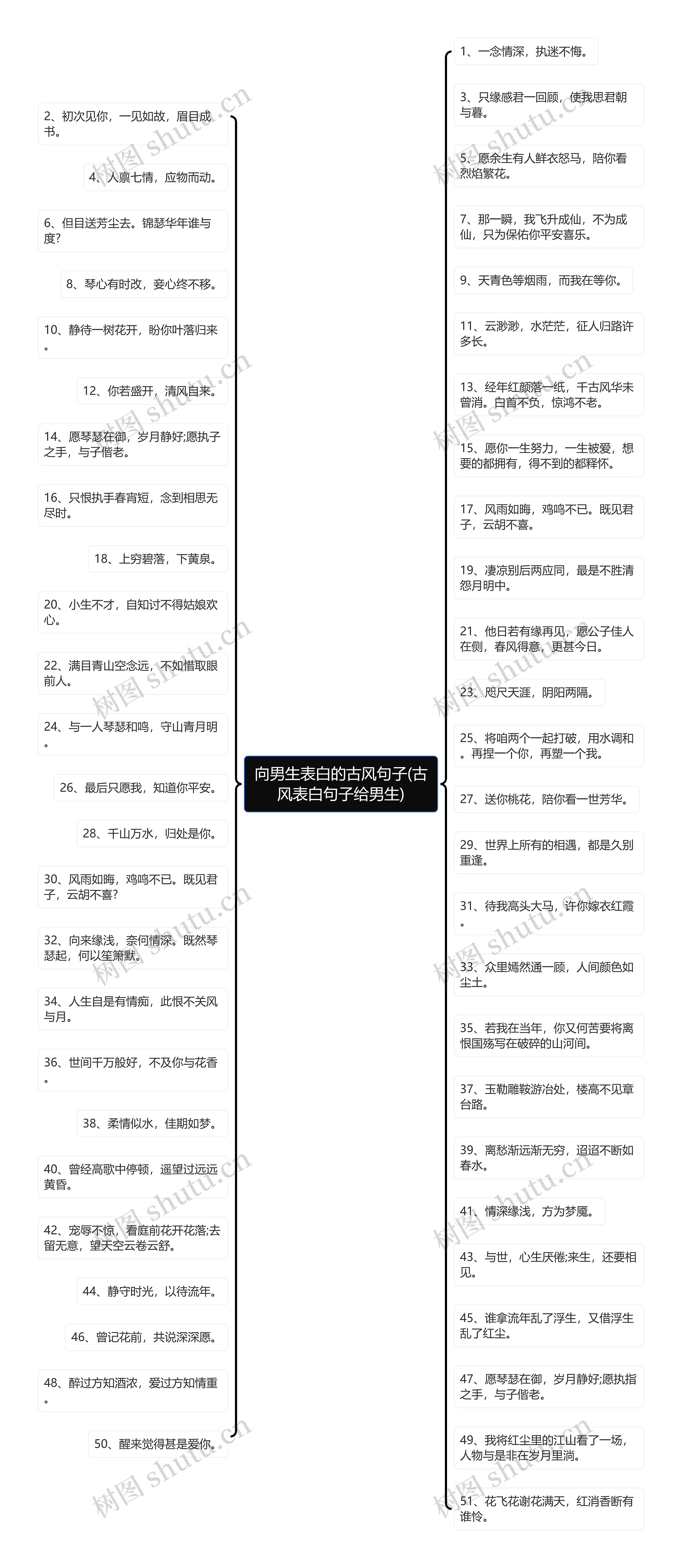 向男生表白的古风句子(古风表白句子给男生)