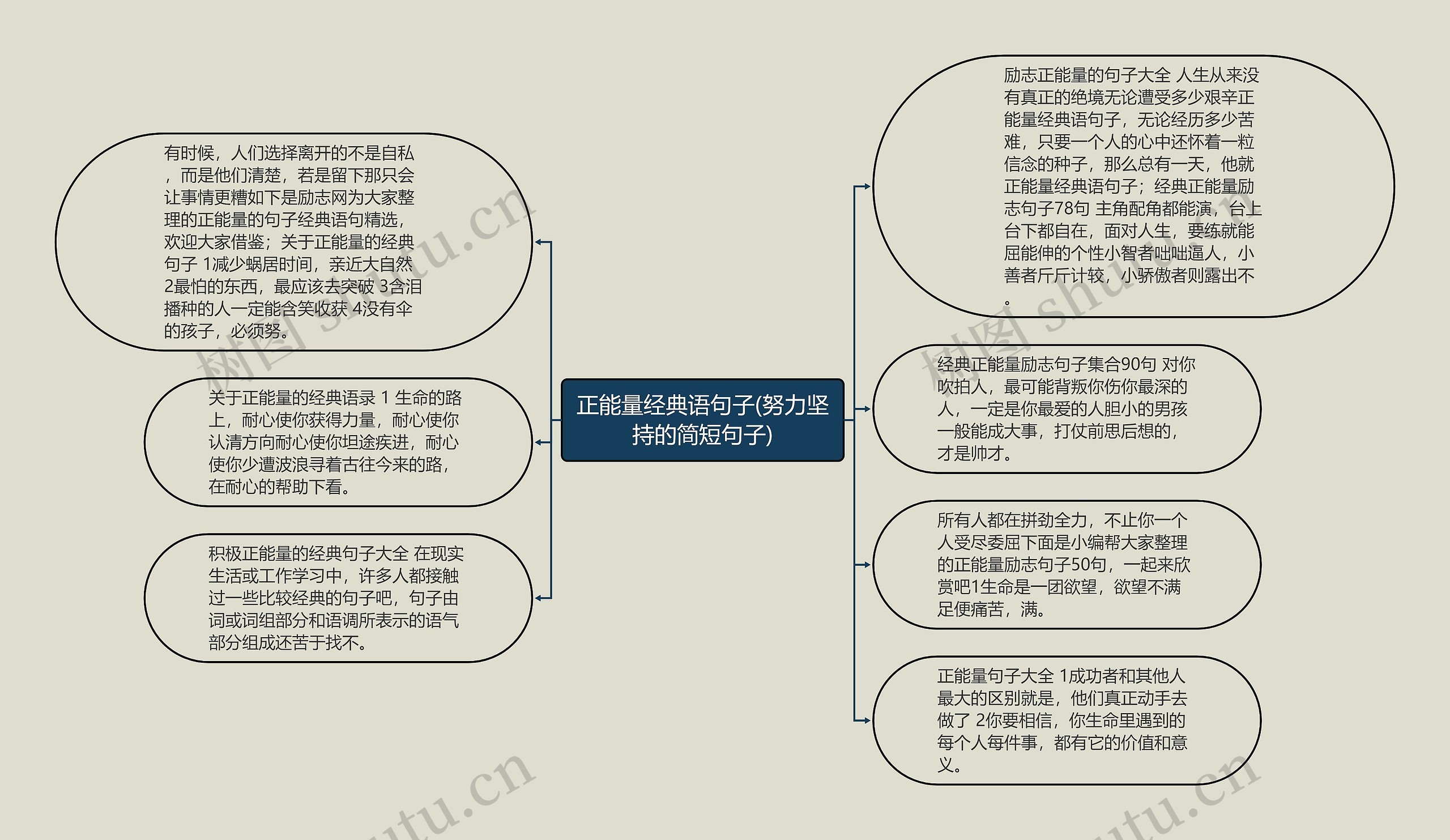 正能量经典语句子(努力坚持的简短句子)思维导图