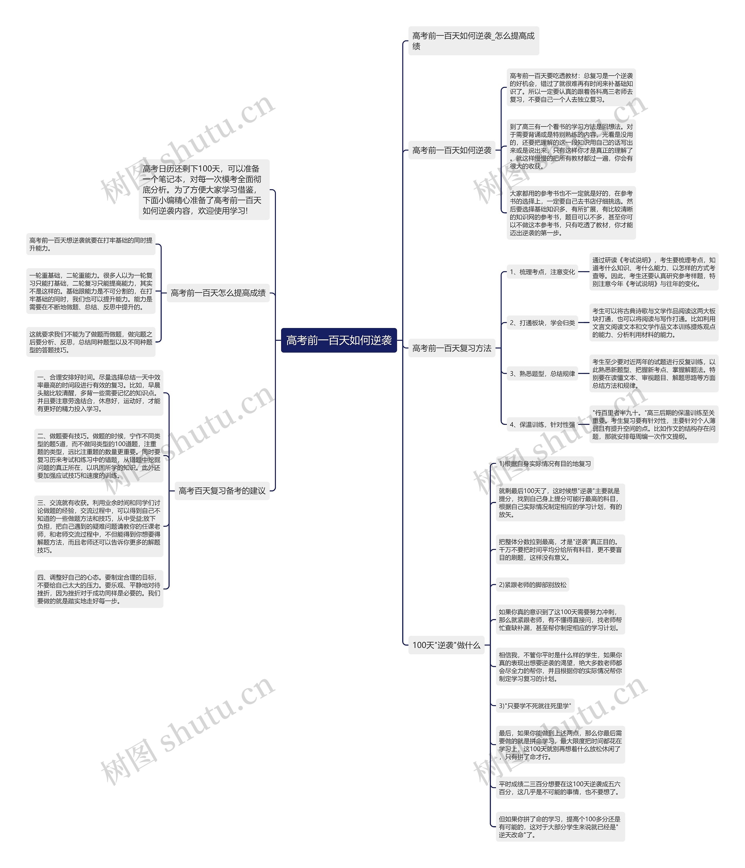 高考前一百天如何逆袭思维导图