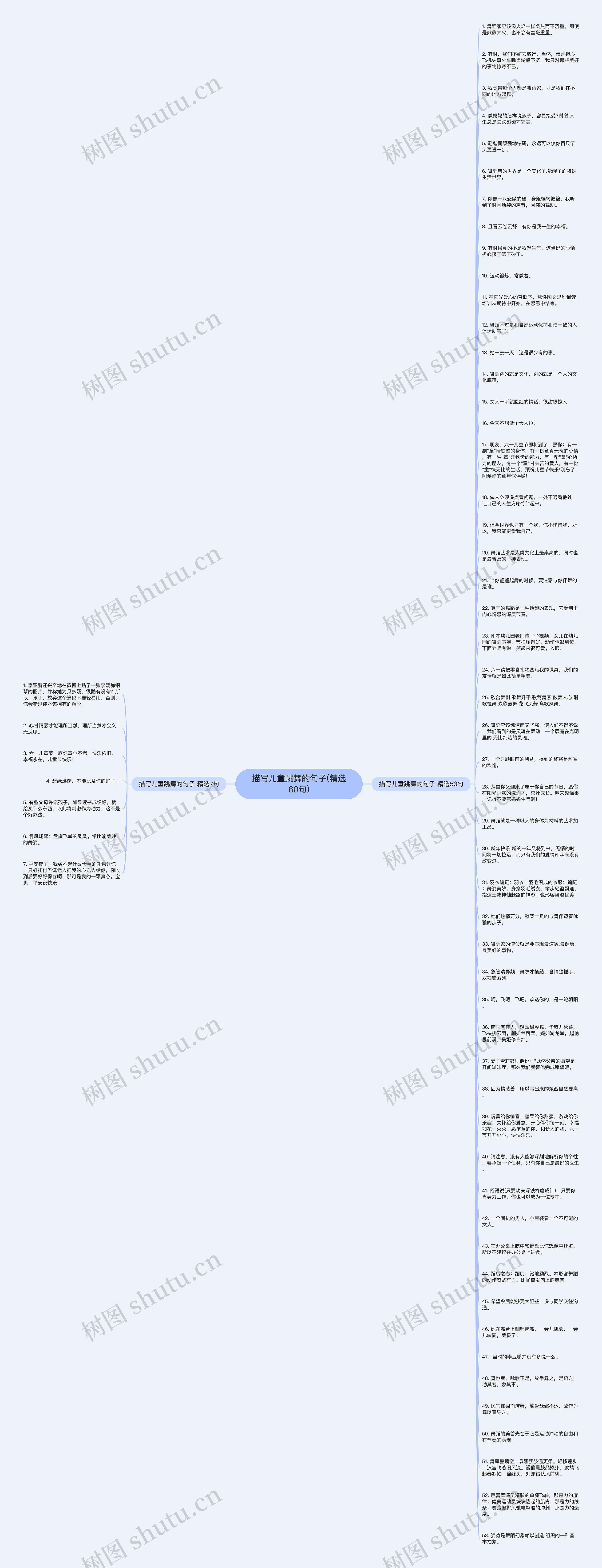 描写儿童跳舞的句子(精选60句)思维导图