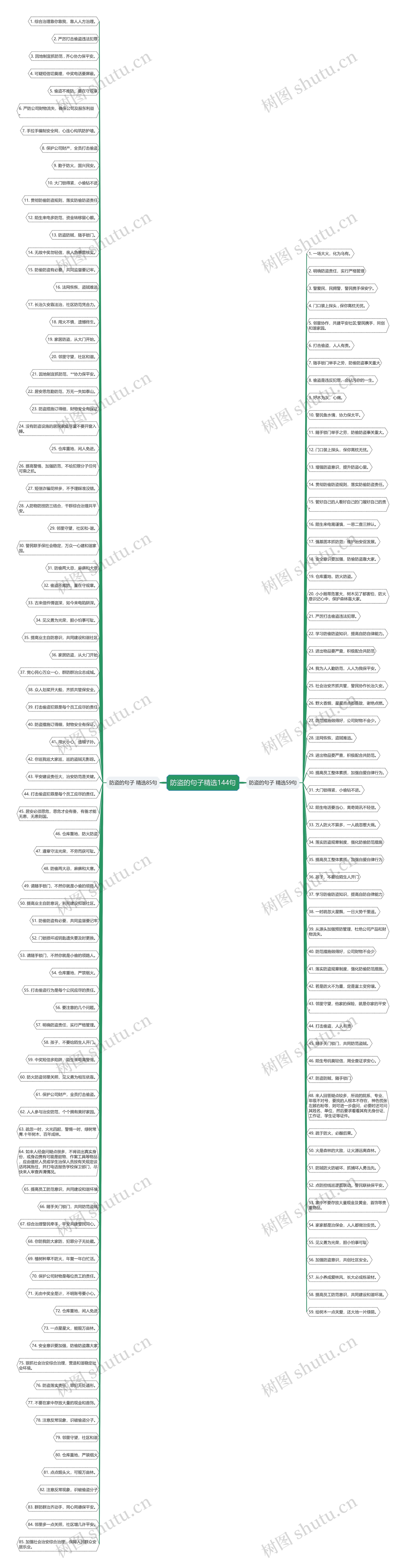 防盗的句子精选144句思维导图