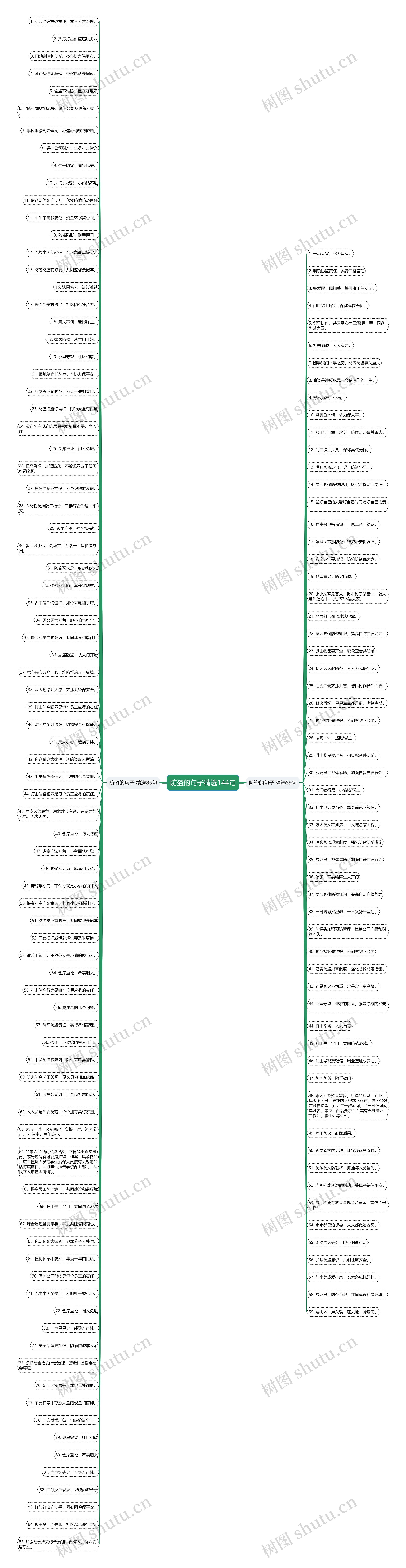 防盗的句子精选144句 防盗的句子精选144句