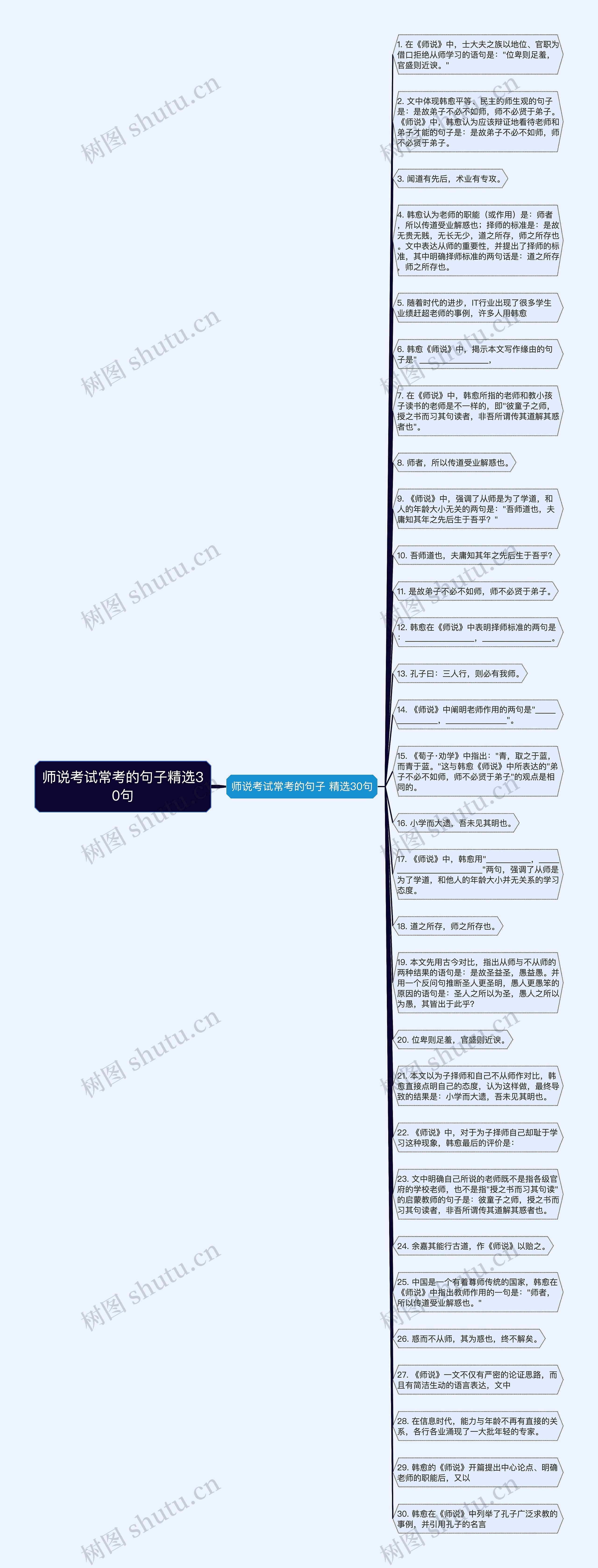 师说考试常考的句子精选30句