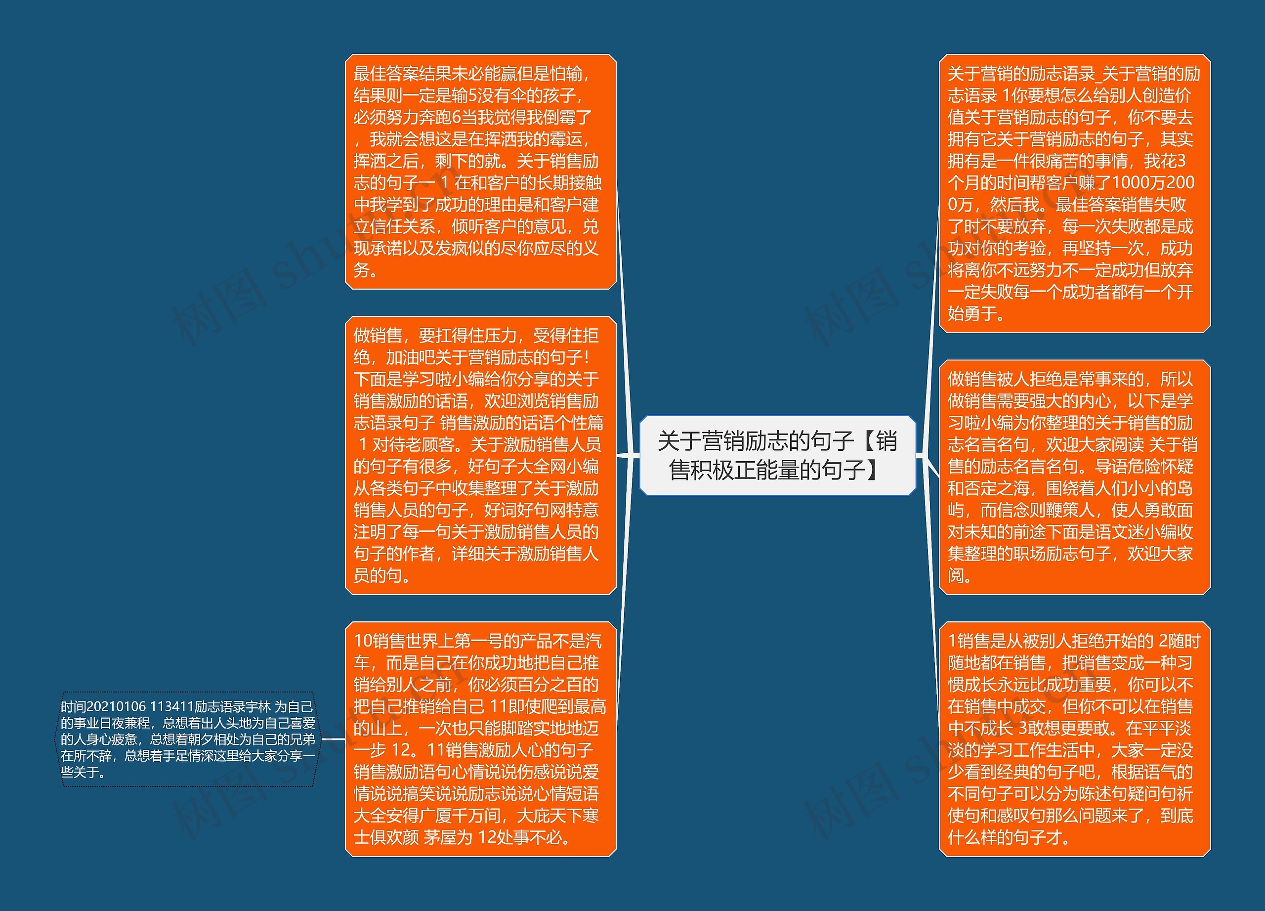 关于营销励志的句子【销售积极正能量的句子】思维导图